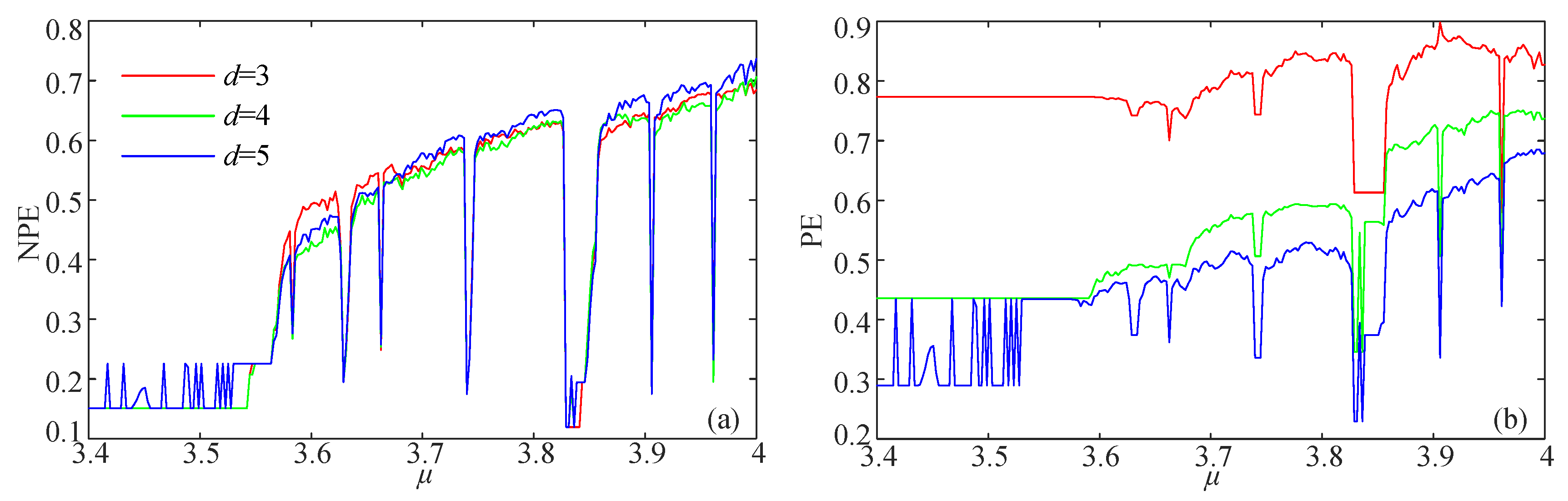 Entropy 21 00849 g006