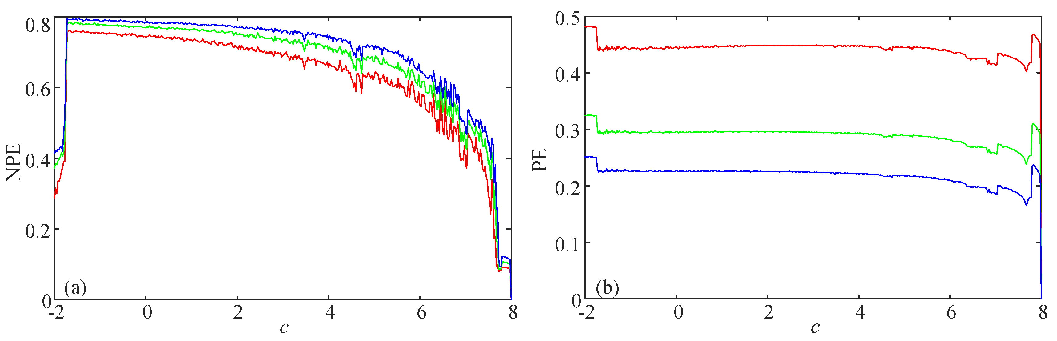 Entropy 21 00849 g007