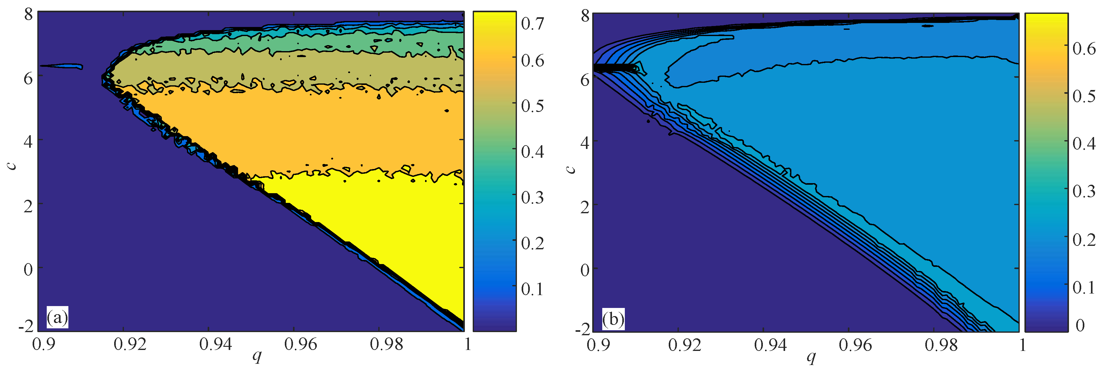 Entropy 21 00849 g011