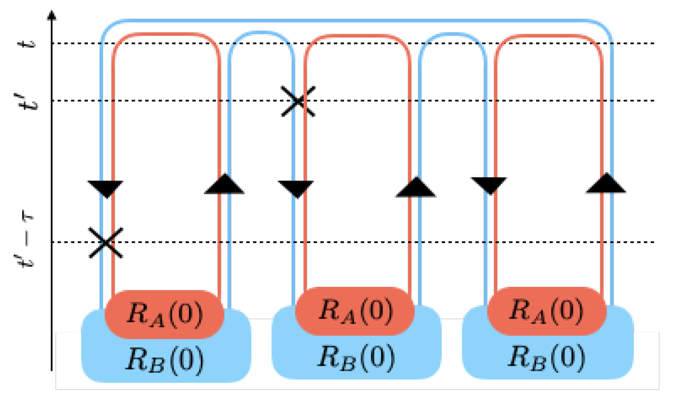 Entropy 21 00854 g006 Entropy 21 00854 g006