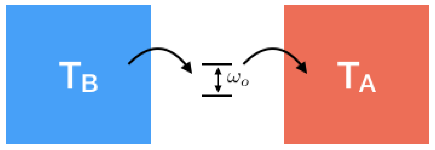 Entropy 21 00854 g007 Entropy 21 00854 g007