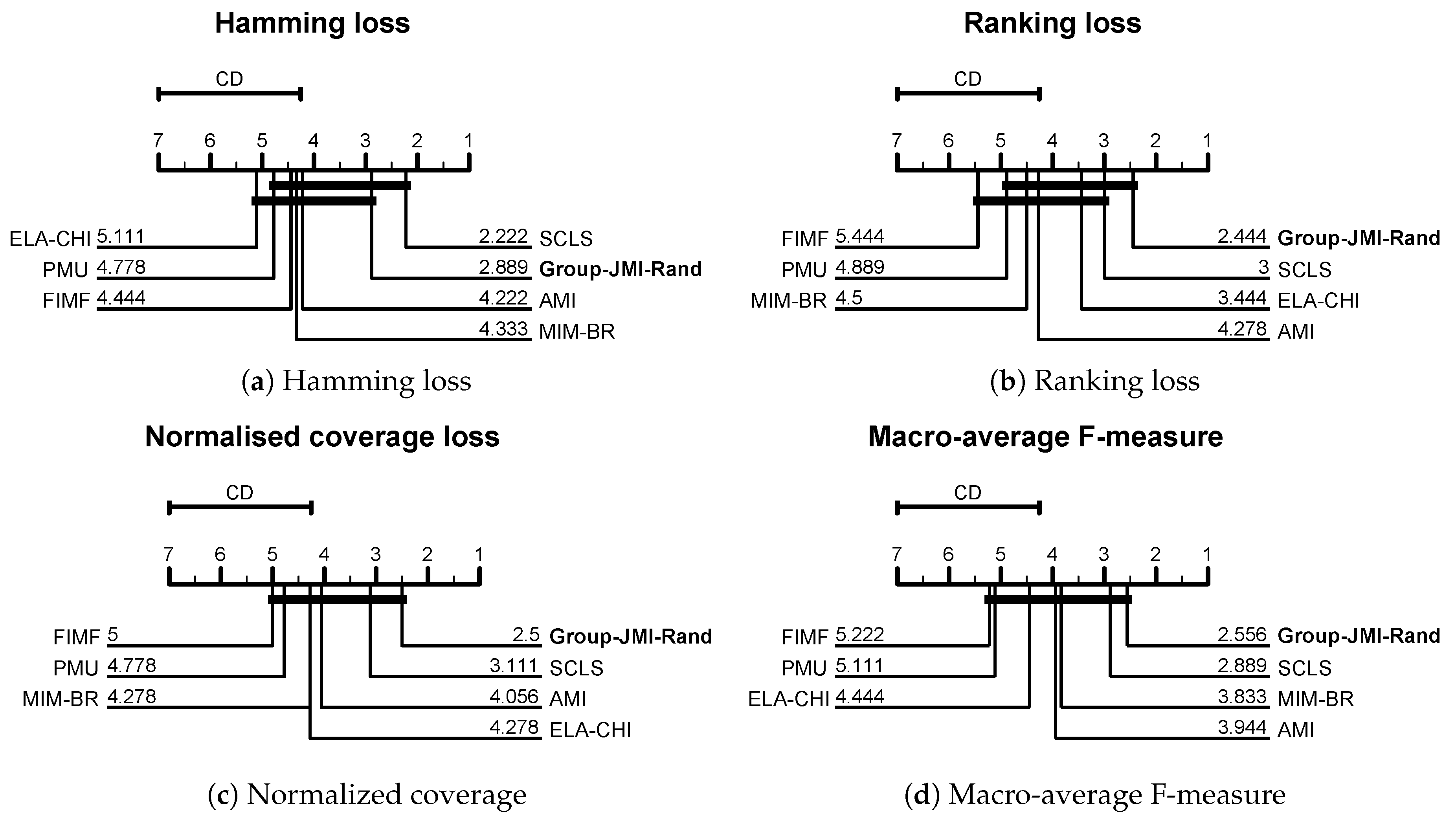 Entropy 21 00855 g003 Entropy 21 00855 g003