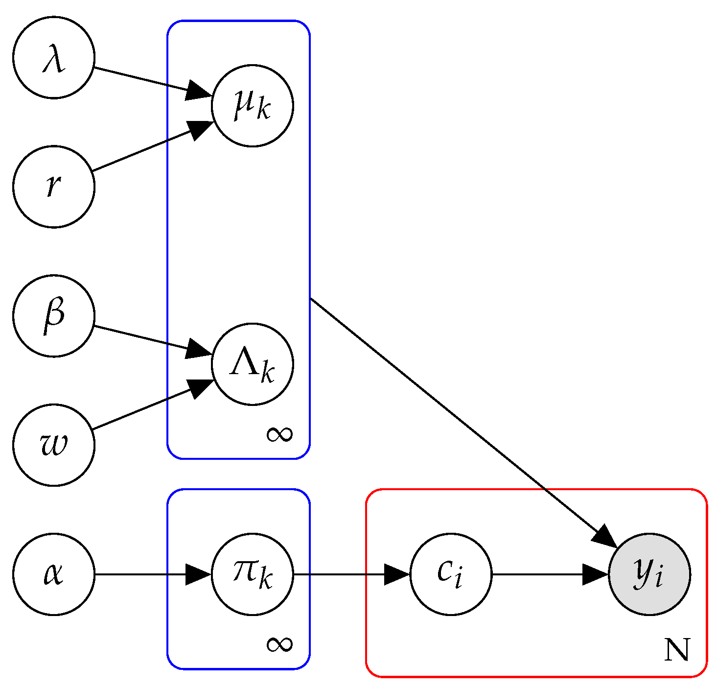 Entropy 21 00857 g001 550