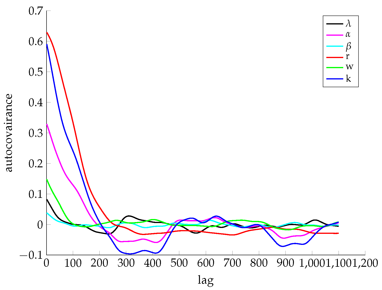 Entropy 21 00857 g002 550