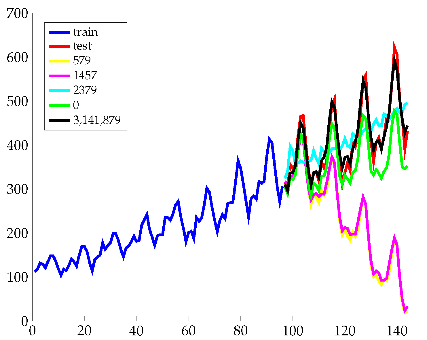 Entropy 21 00857 g004 550