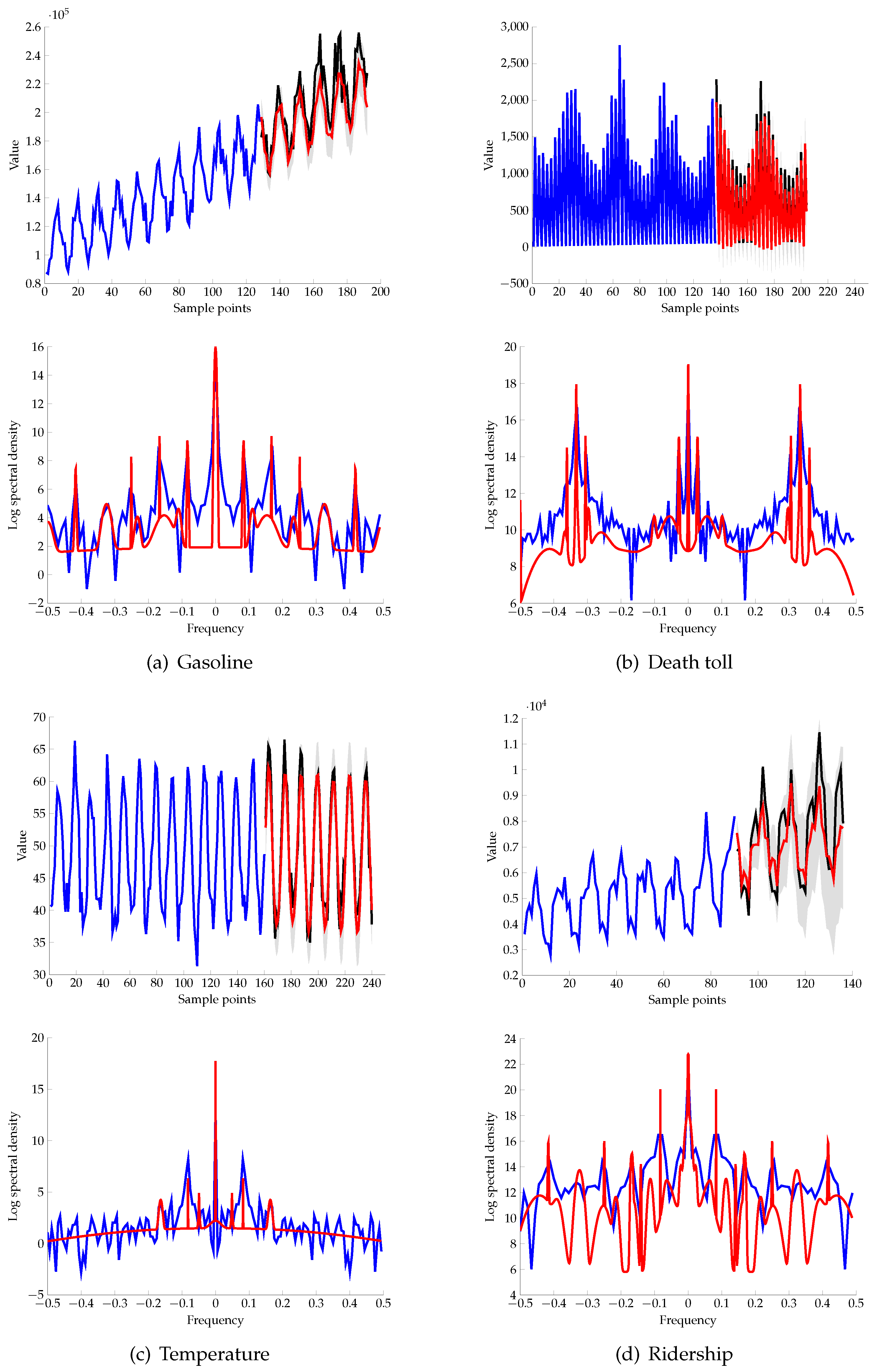 Entropy 21 00857 g005 550