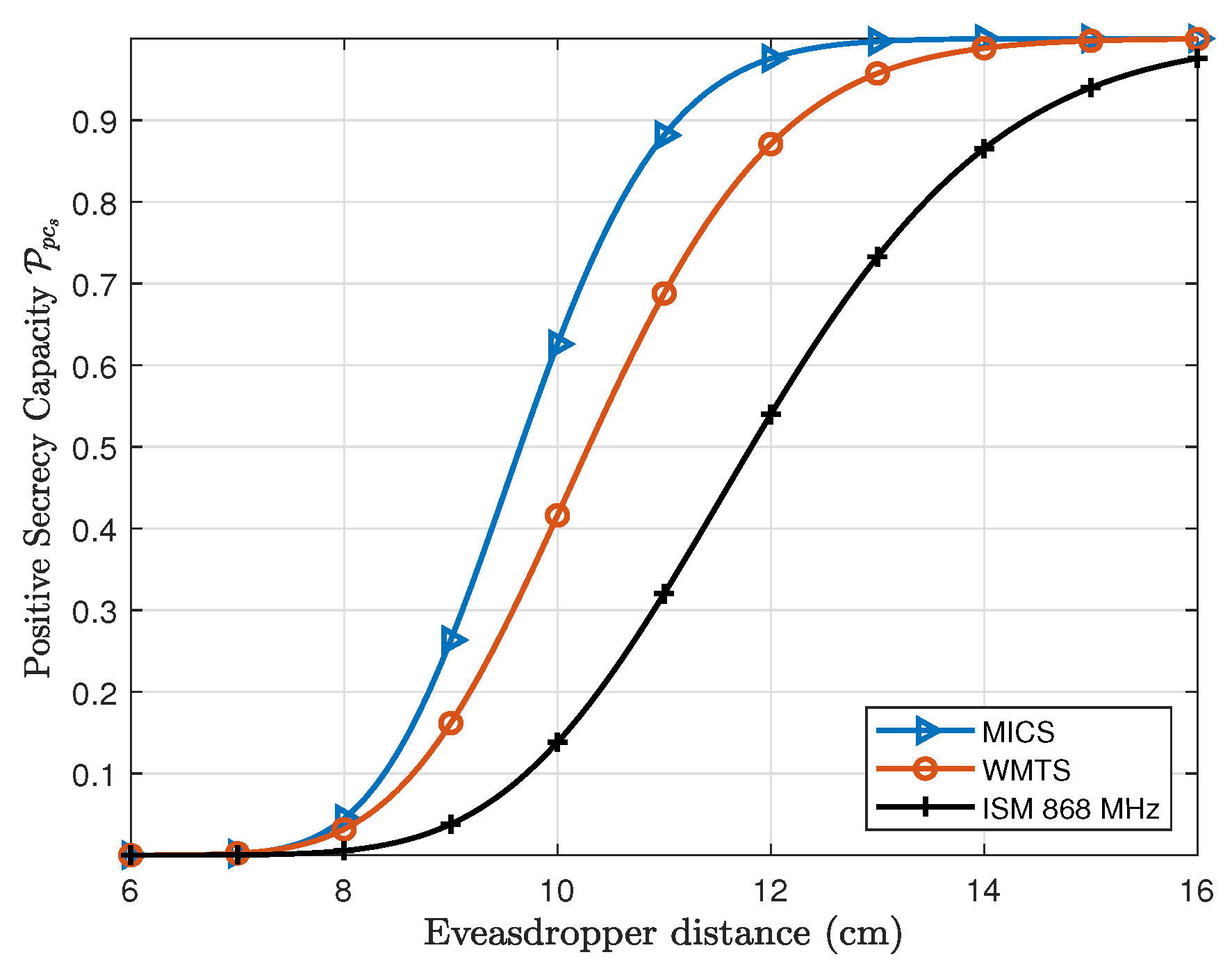 Entropy 21 00858 g010