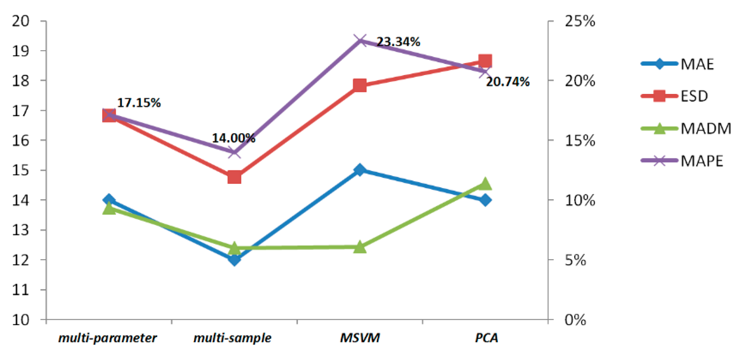 Entropy 21 00861 g017