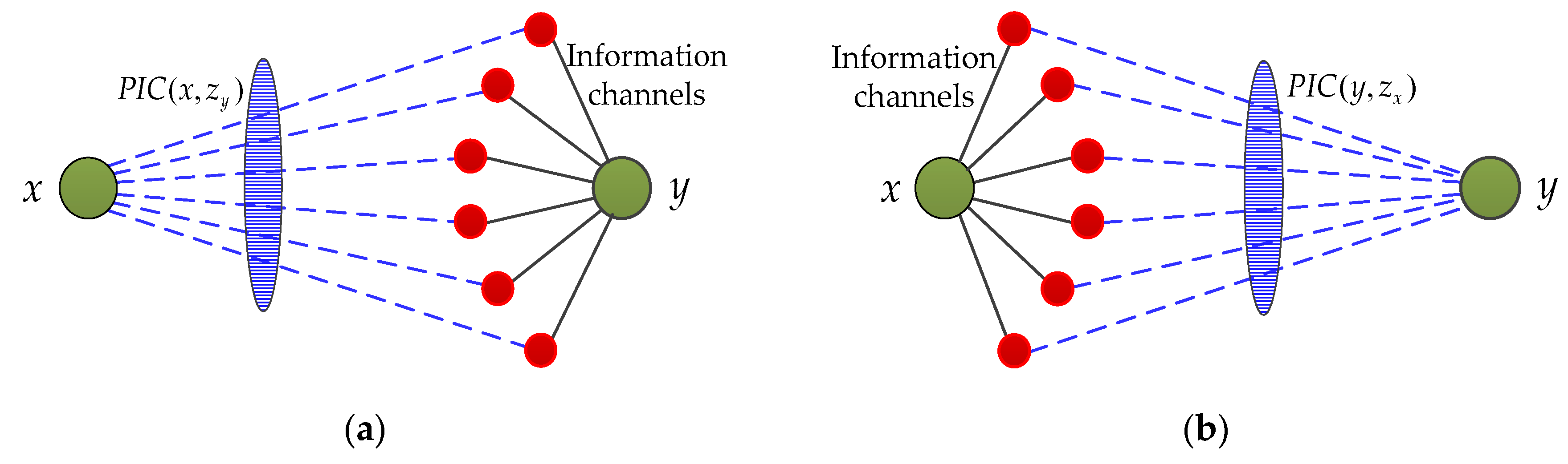 Entropy 21 00863 g005