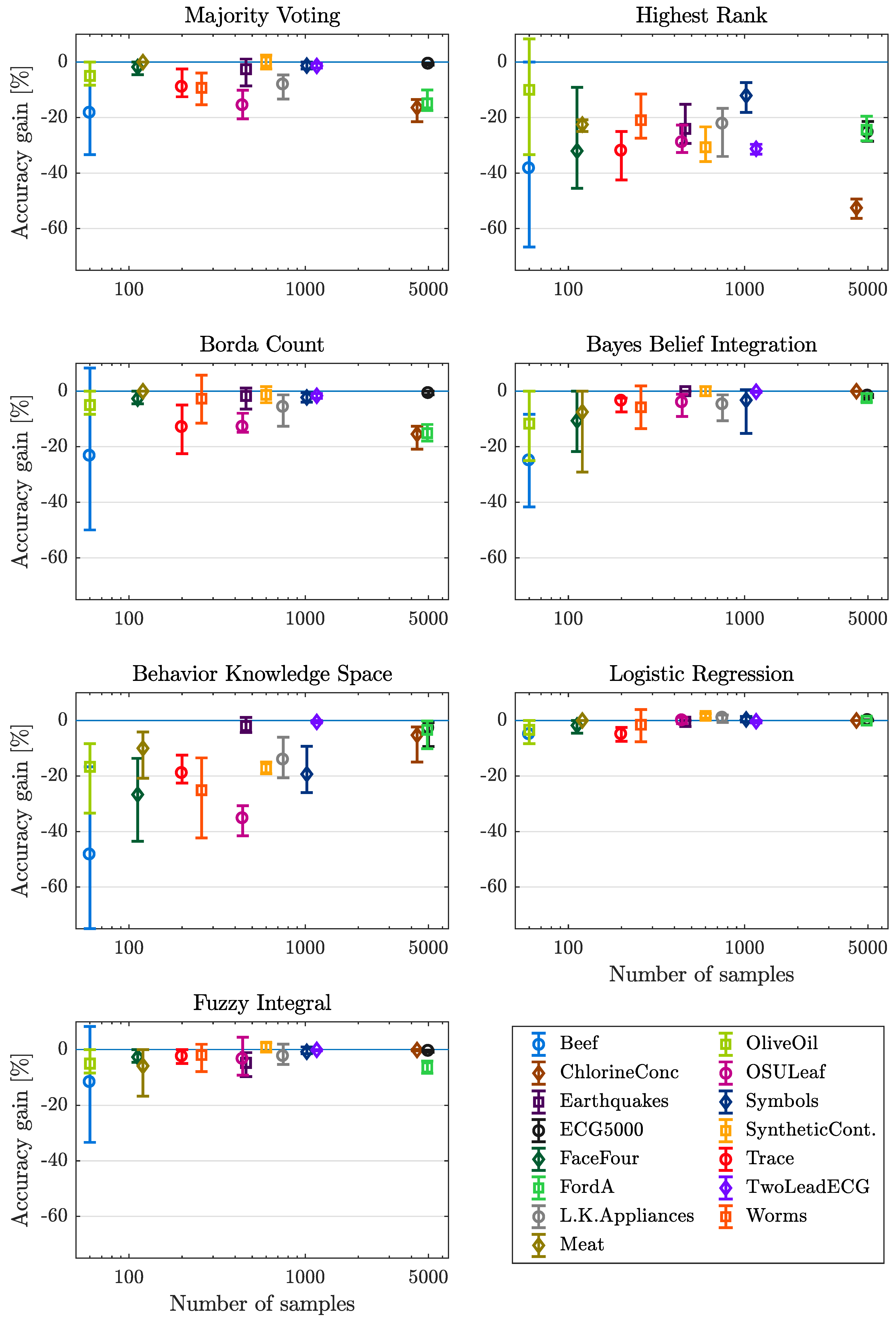 Entropy 21 00866 g005 Entropy 21 00866 g005