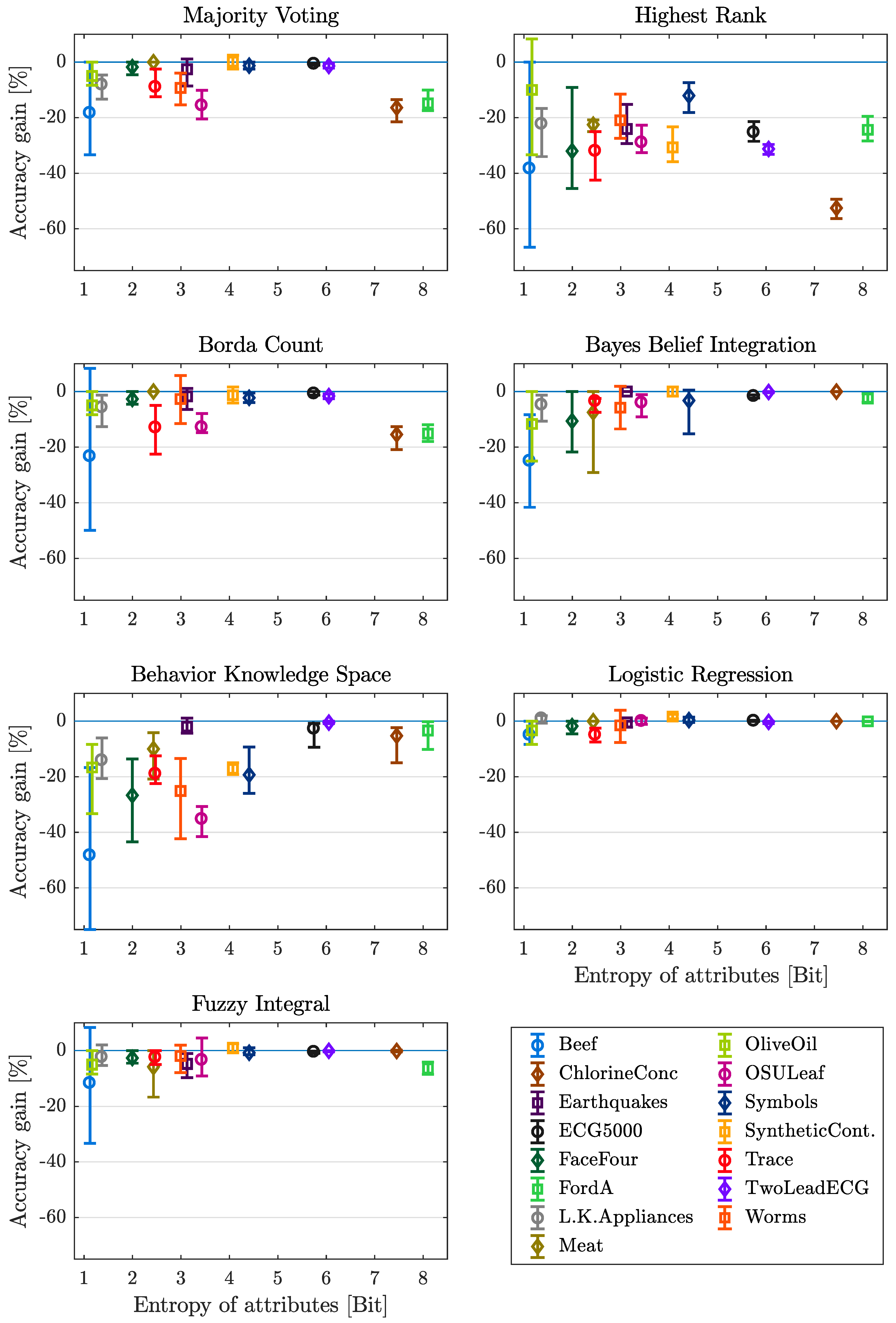 Entropy 21 00866 g007 Entropy 21 00866 g007