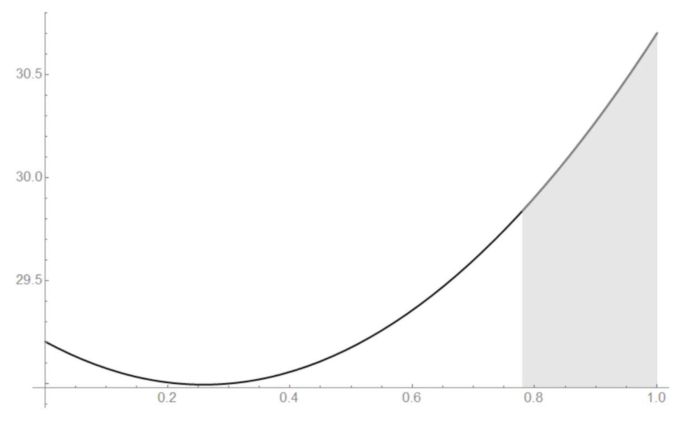 Entropy 21 00870 g014