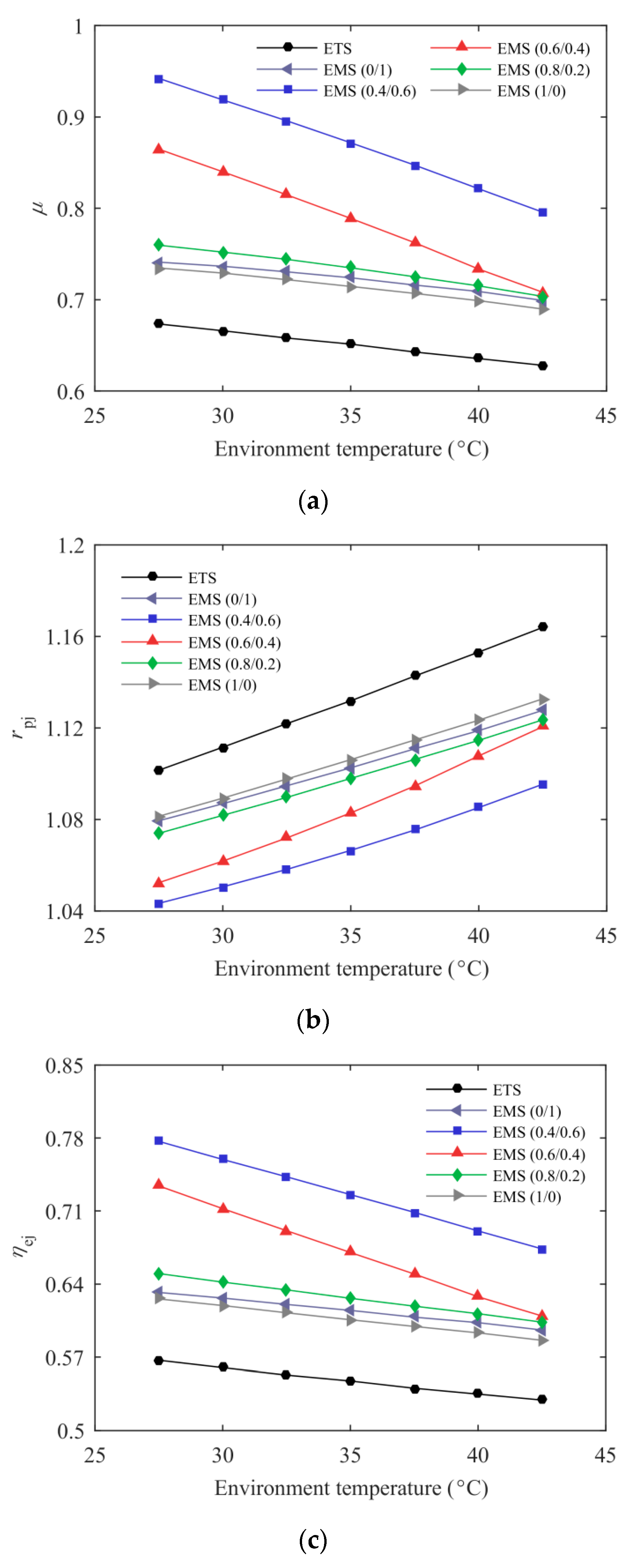 Entropy 21 00874 g006