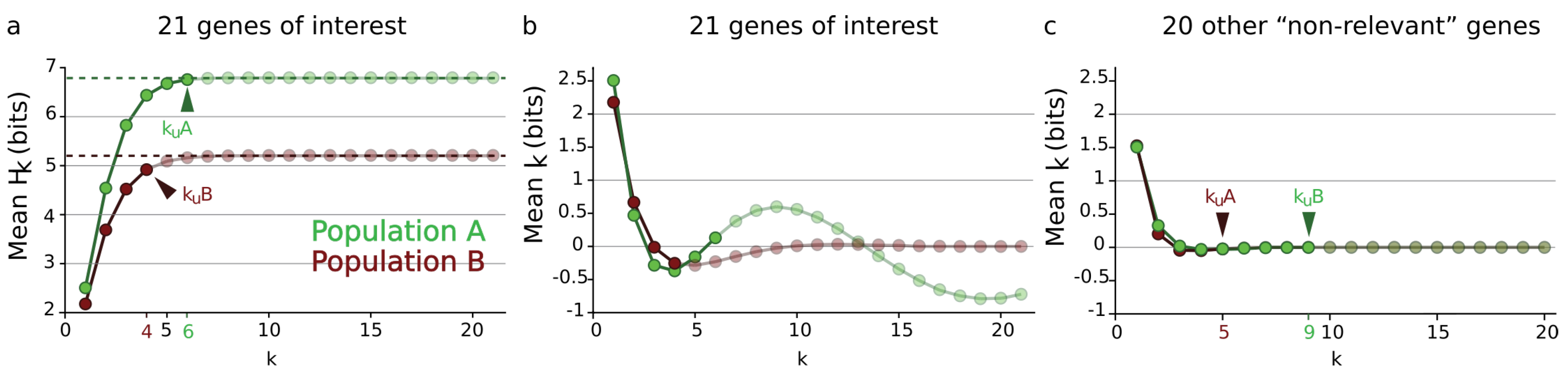 Entropy 21 00881 g005 Entropy 21 00881 g005