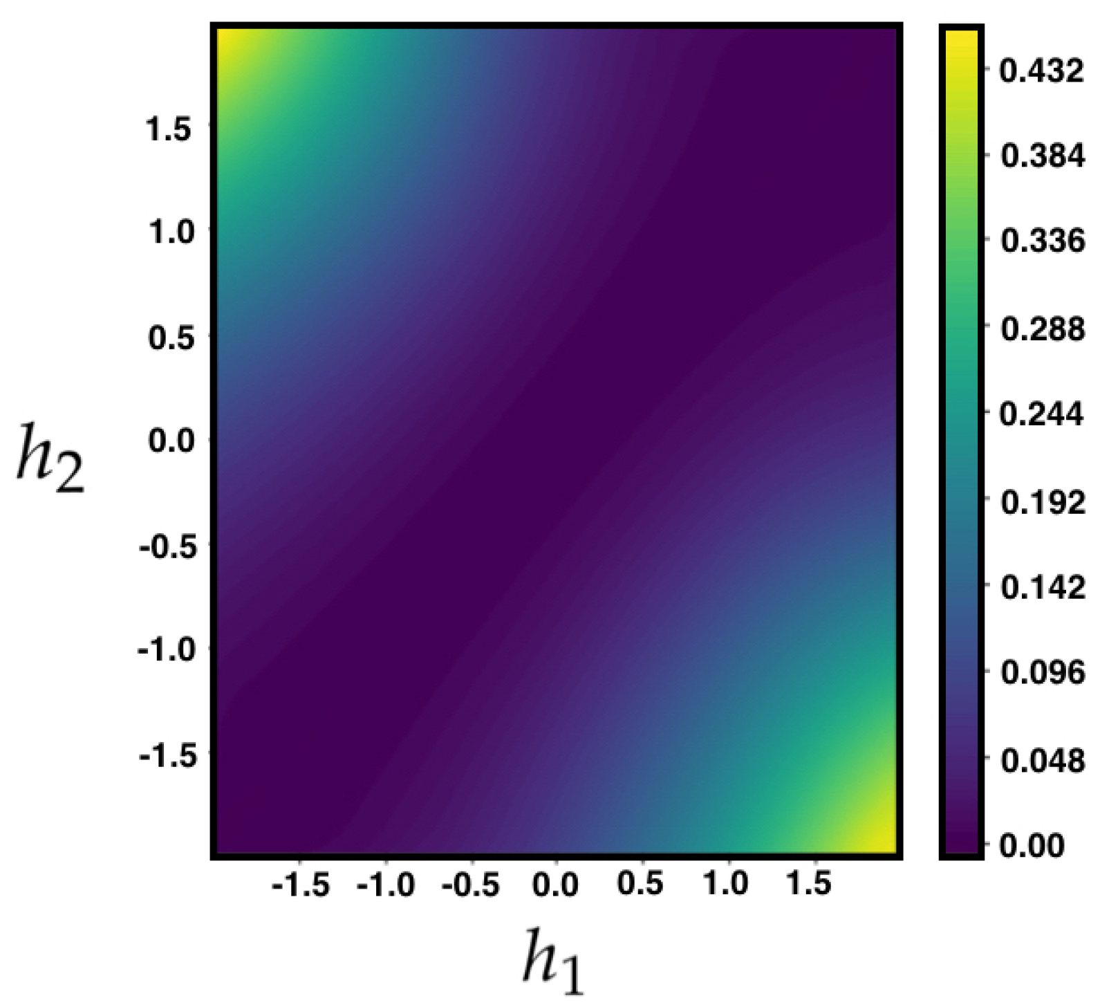 Entropy 21 00884 g005