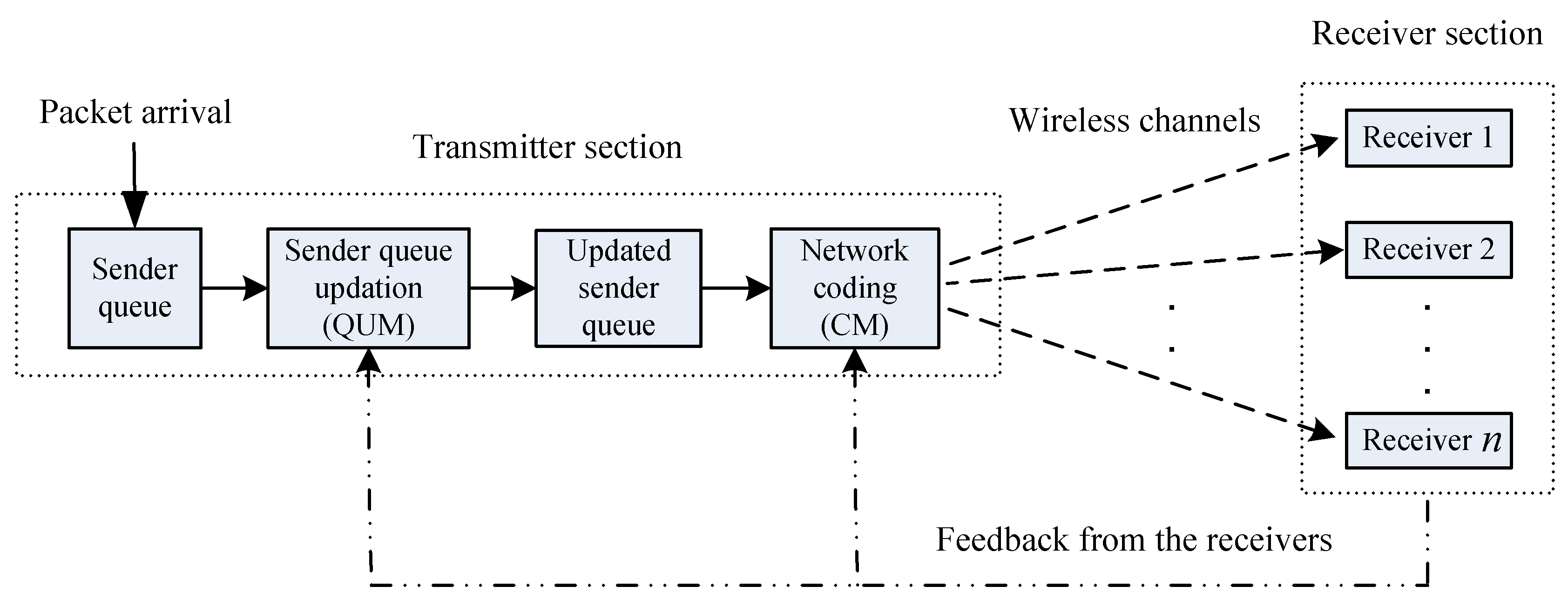 Entropy 21 00905 g001 Entropy 21 00905 g001