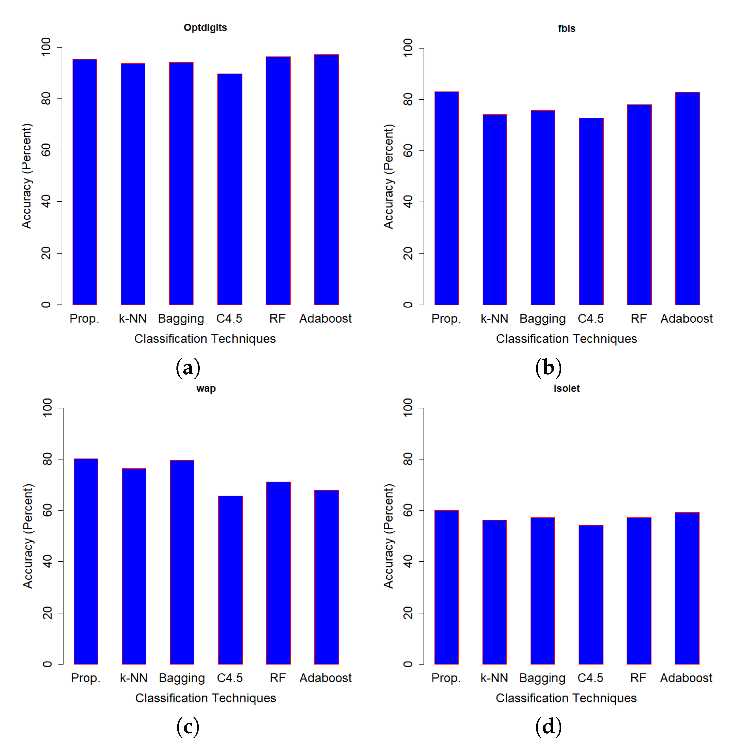 Entropy 21 00906 g006