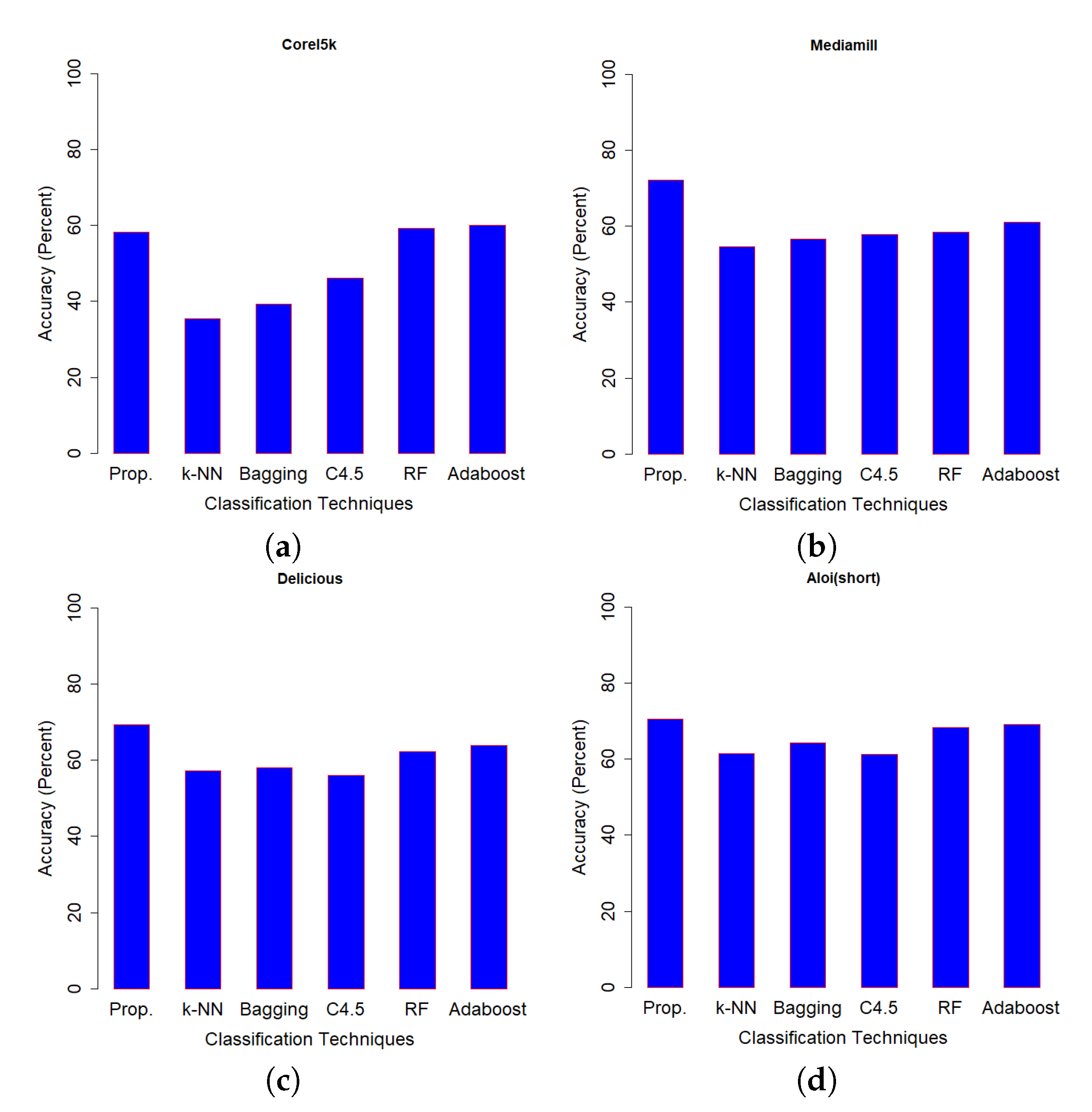 Entropy 21 00906 g007