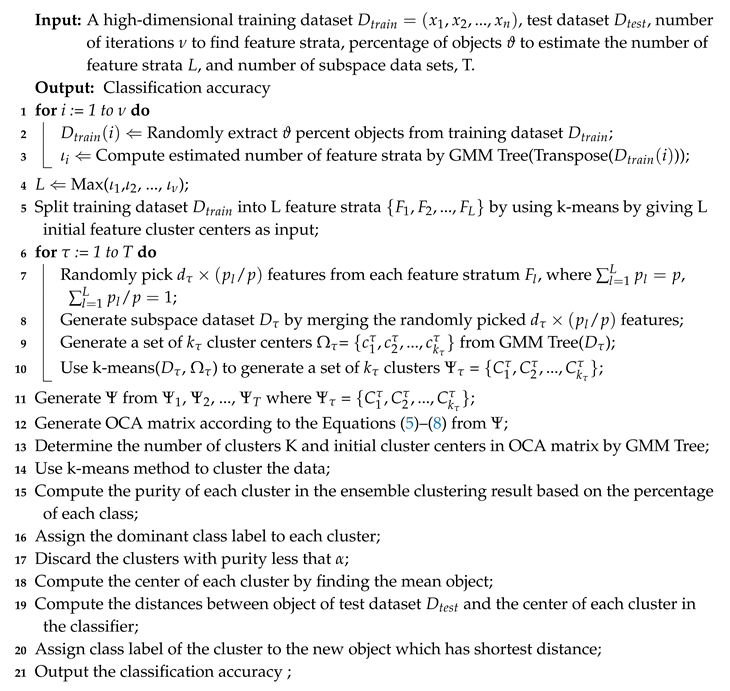 Entropy 21 00906 i001