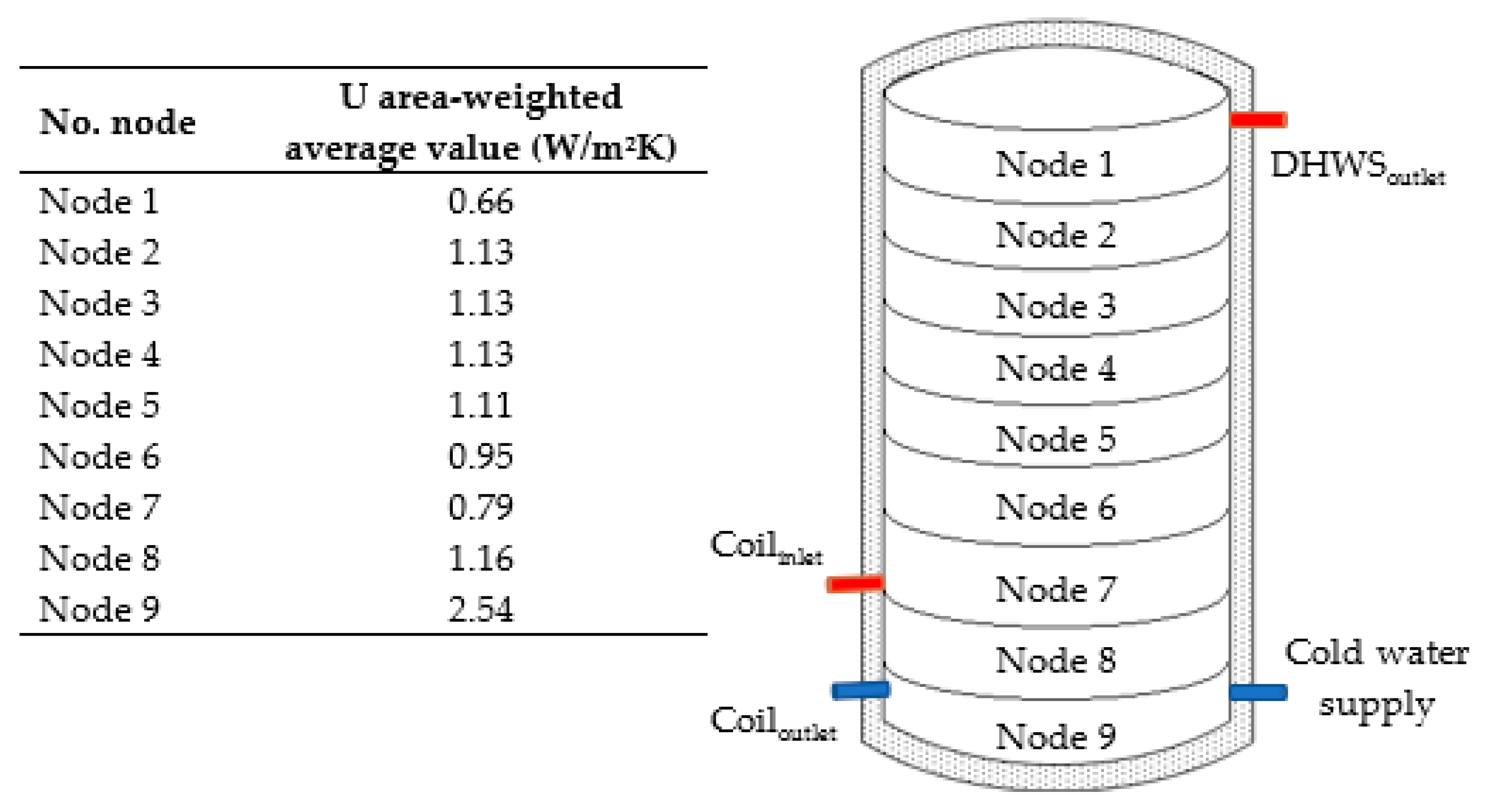 Entropy 21 00911 g005