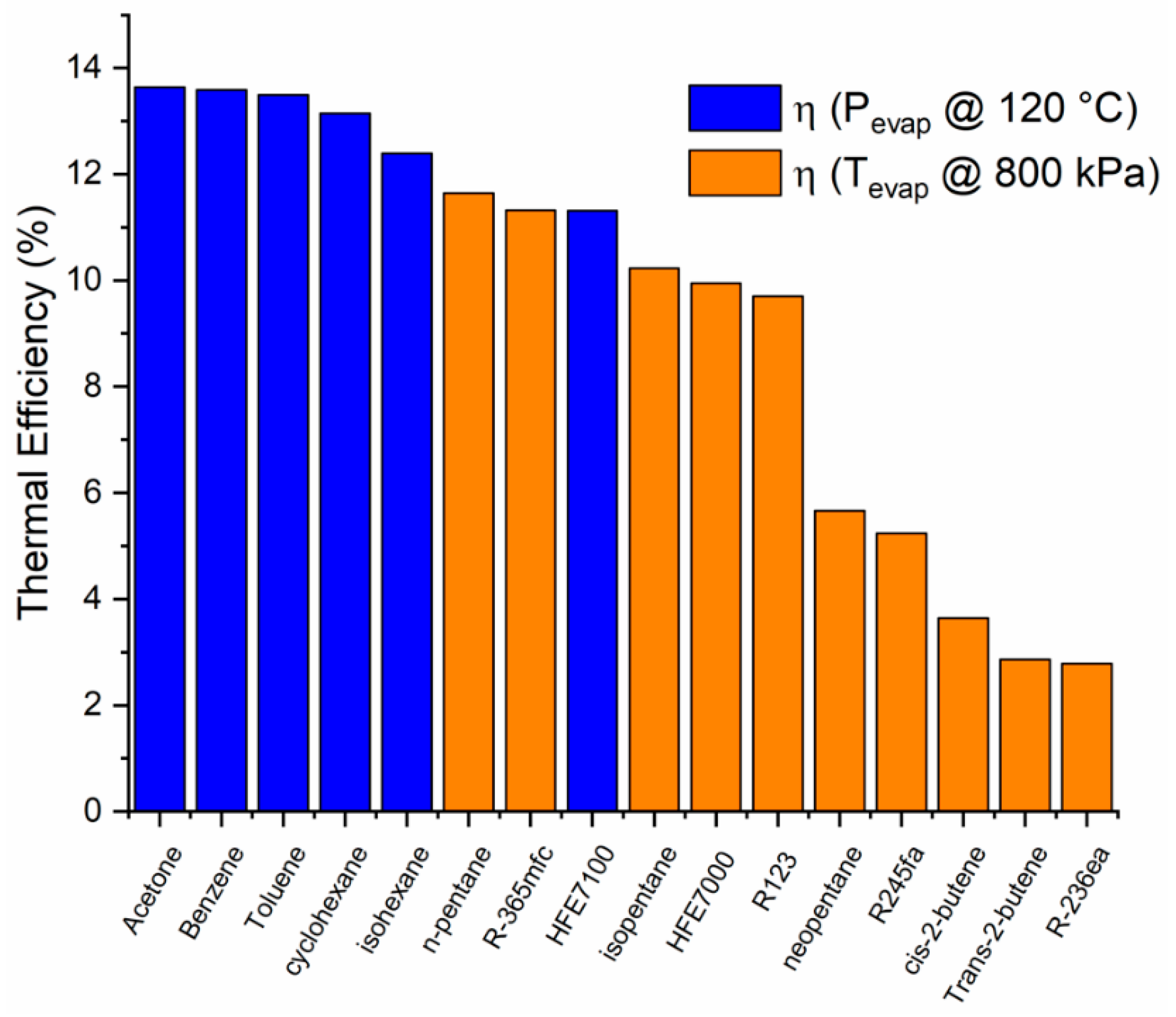 Entropy 21 00911 g012