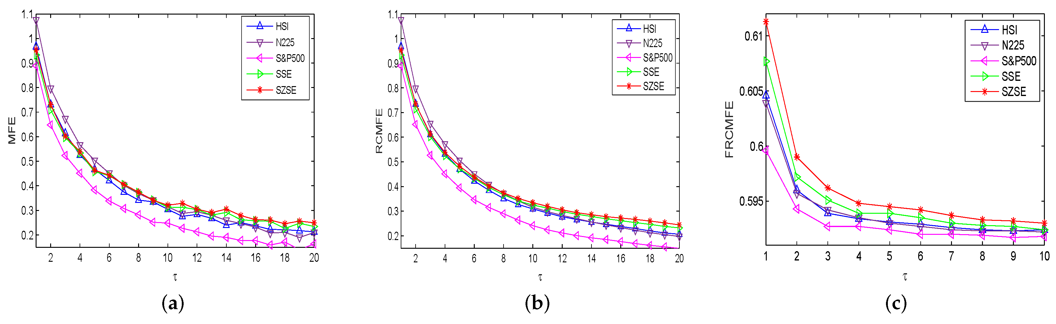 Entropy 21 00914 g002