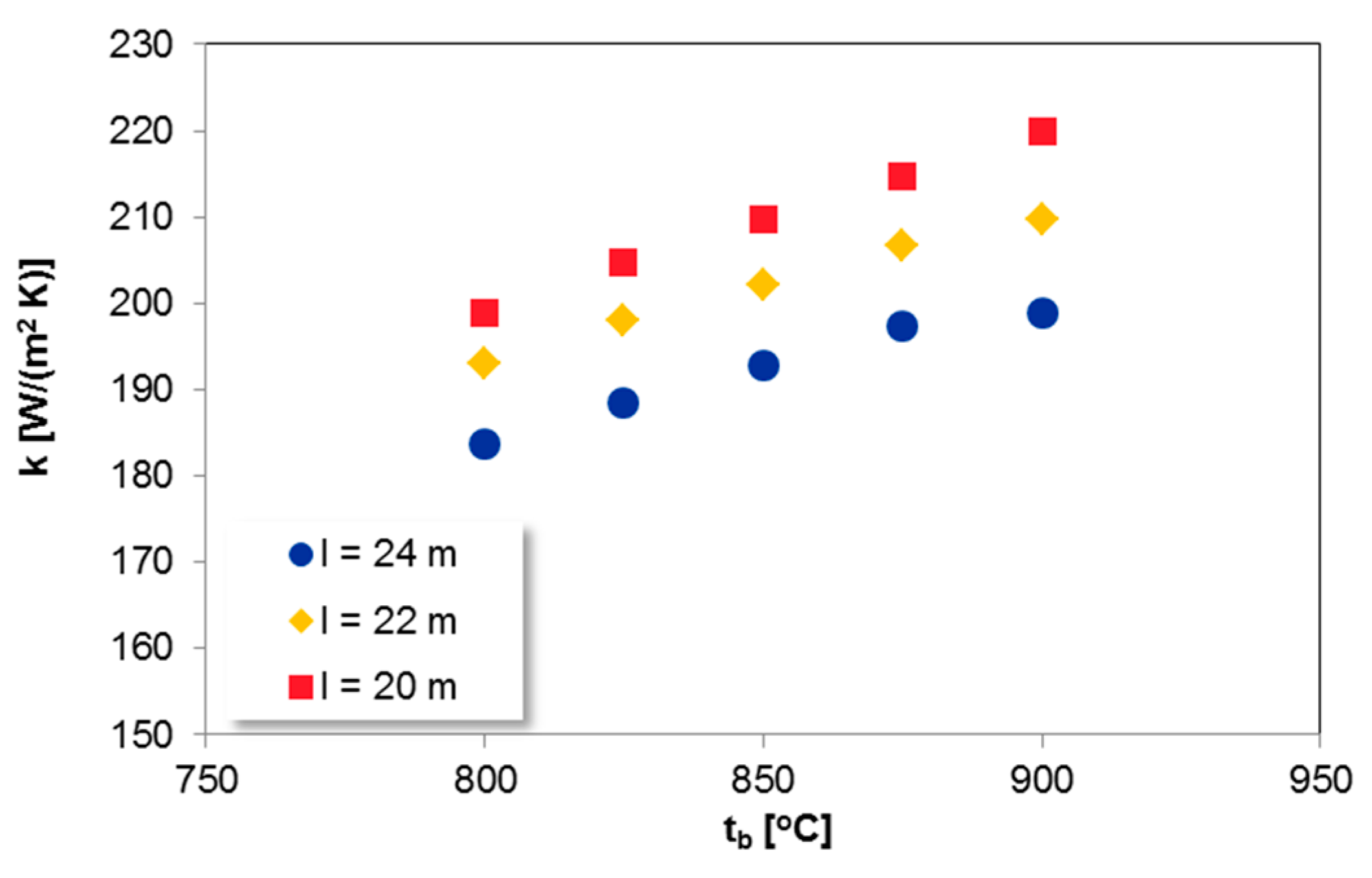 Entropy Free Full Text Heat Transfer Performance In A Superheater Of An Industrial Cfbc Using Fuzzy Logic Based Methods Html