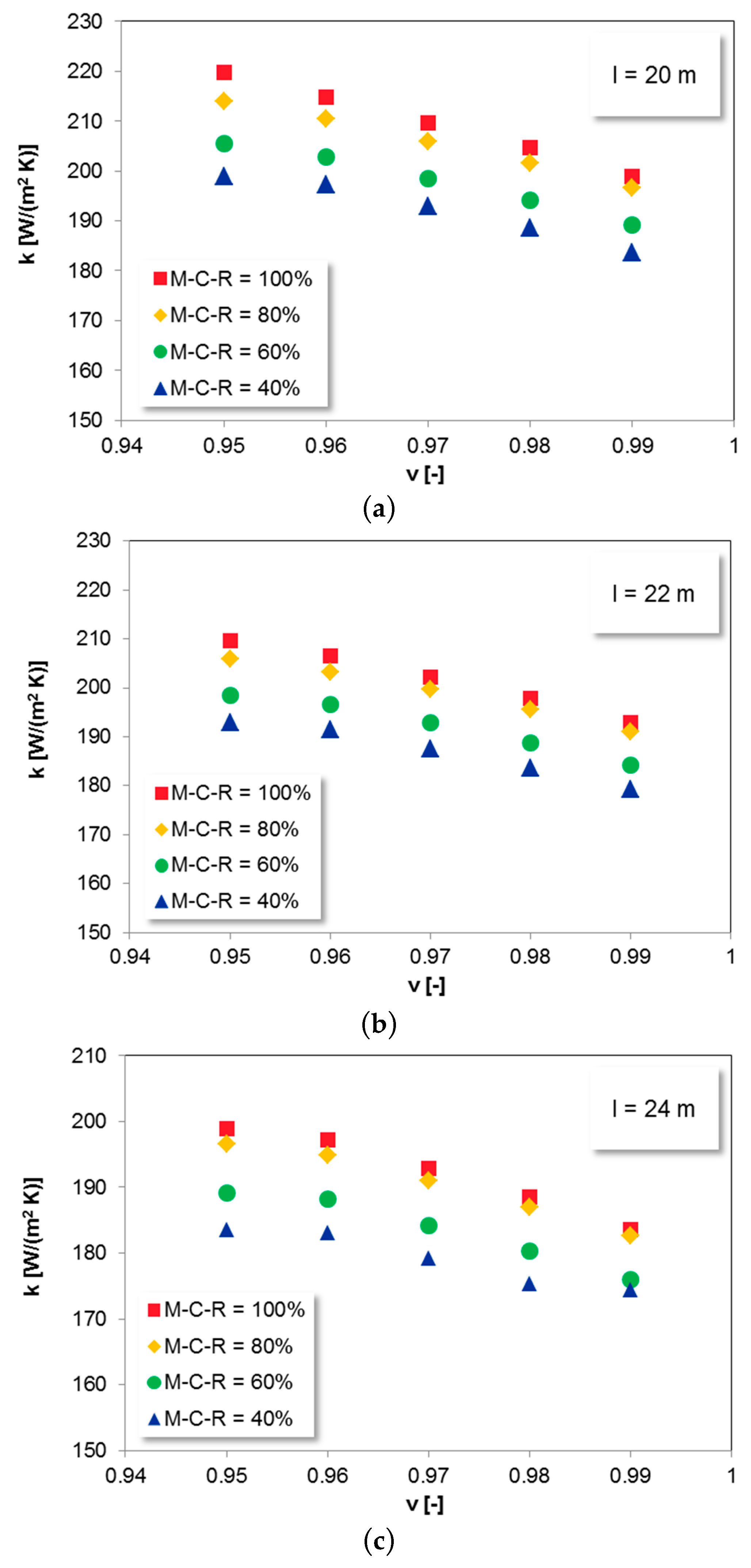 Entropy Free Full Text Heat Transfer Performance In A Superheater Of An Industrial Cfbc Using Fuzzy Logic Based Methods Html
