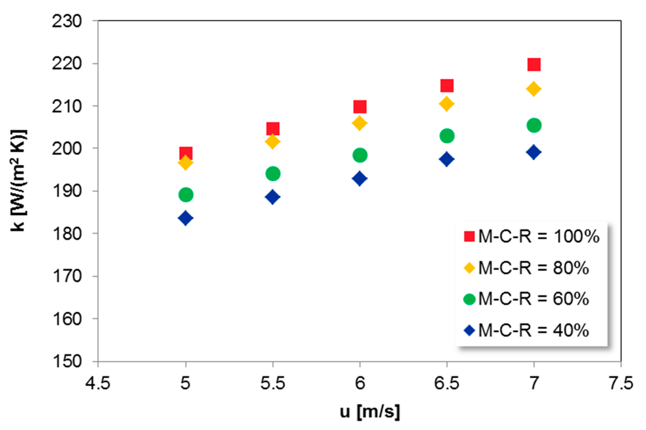 Pdf Fluid Flow And Heat Transfer Characteristics Of Composite Lattice Core Sandwich Structures