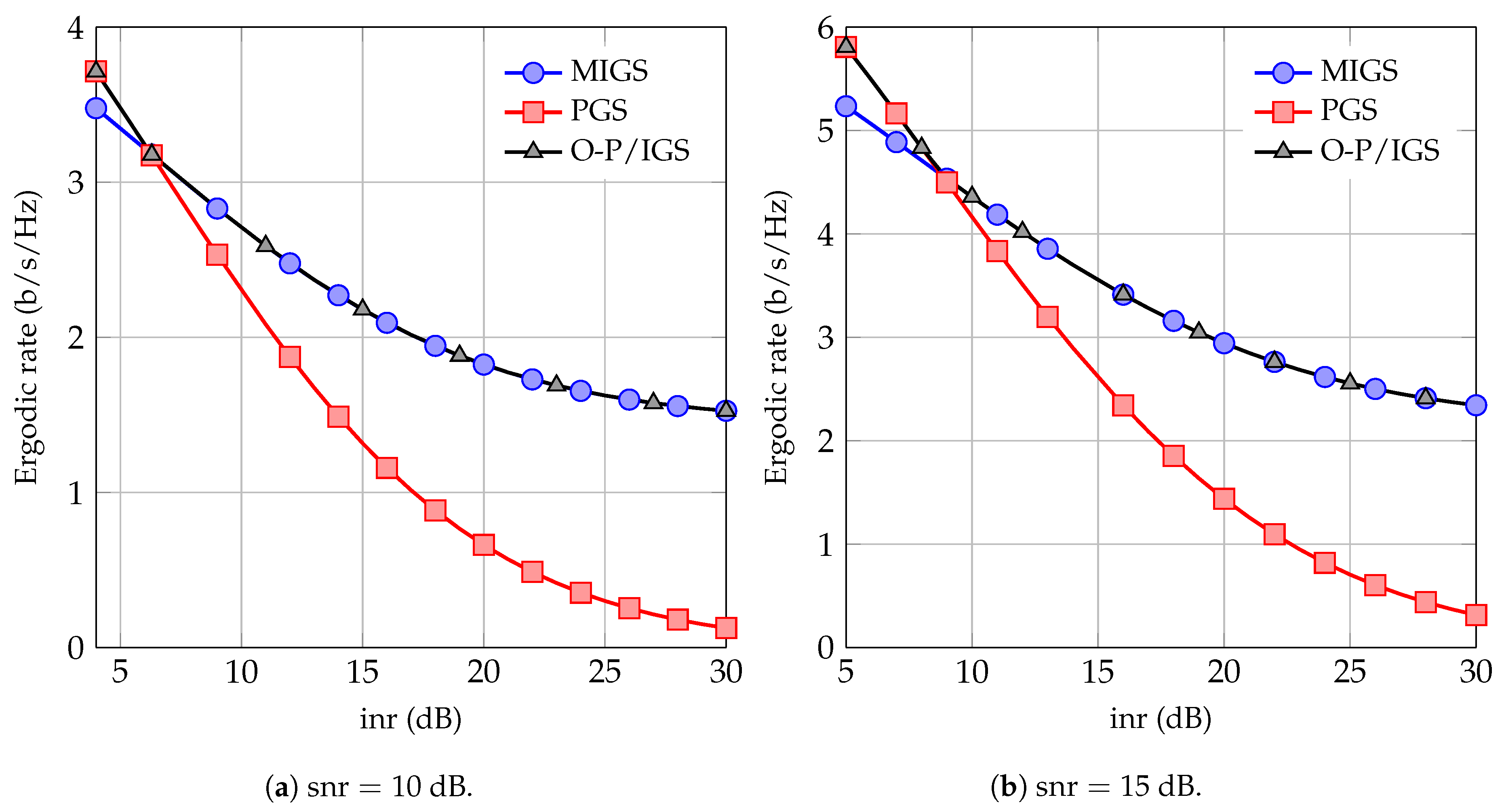 Entropy 21 00922 g003