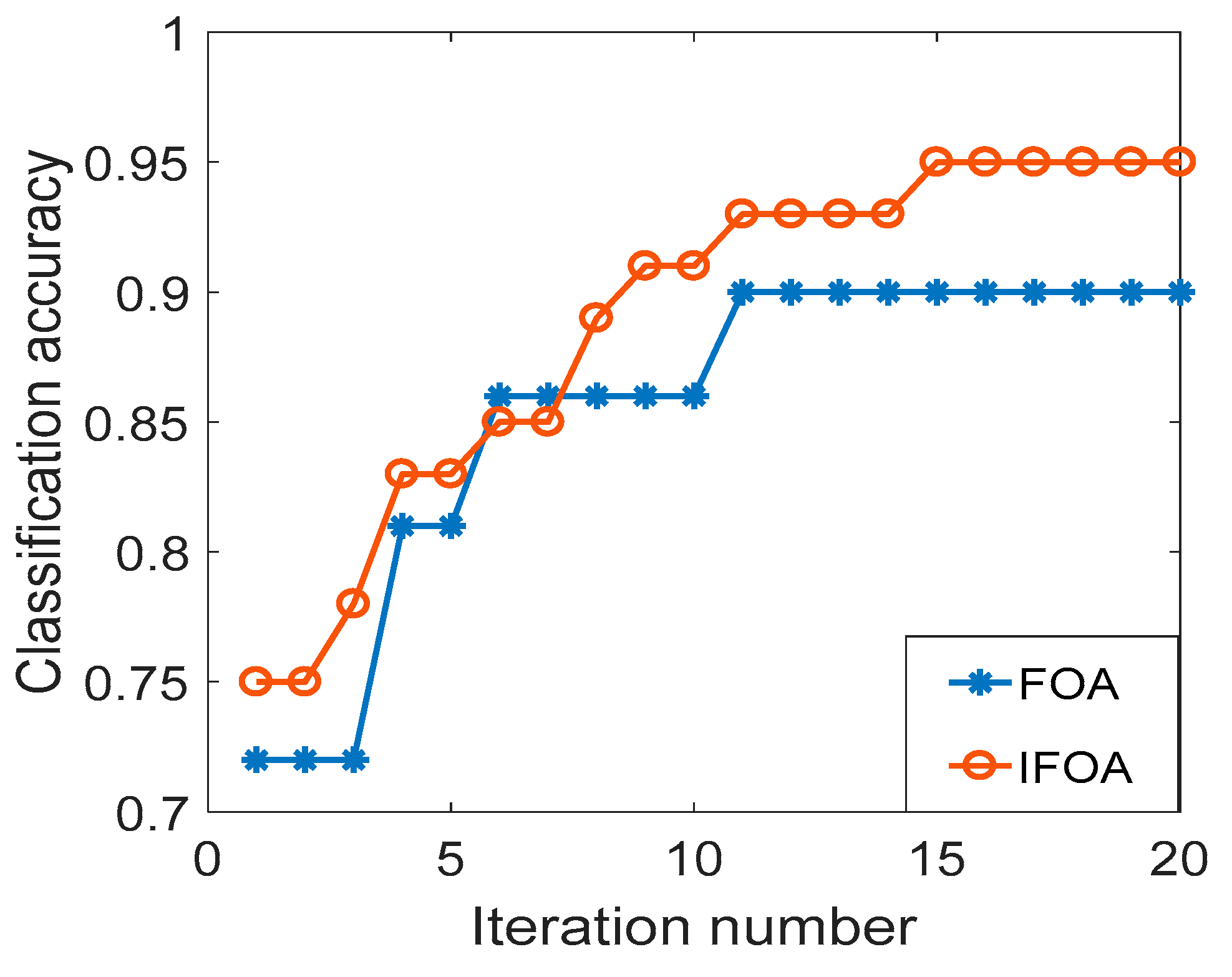 Entropy 21 00923 g003 Entropy 21 00923 g003