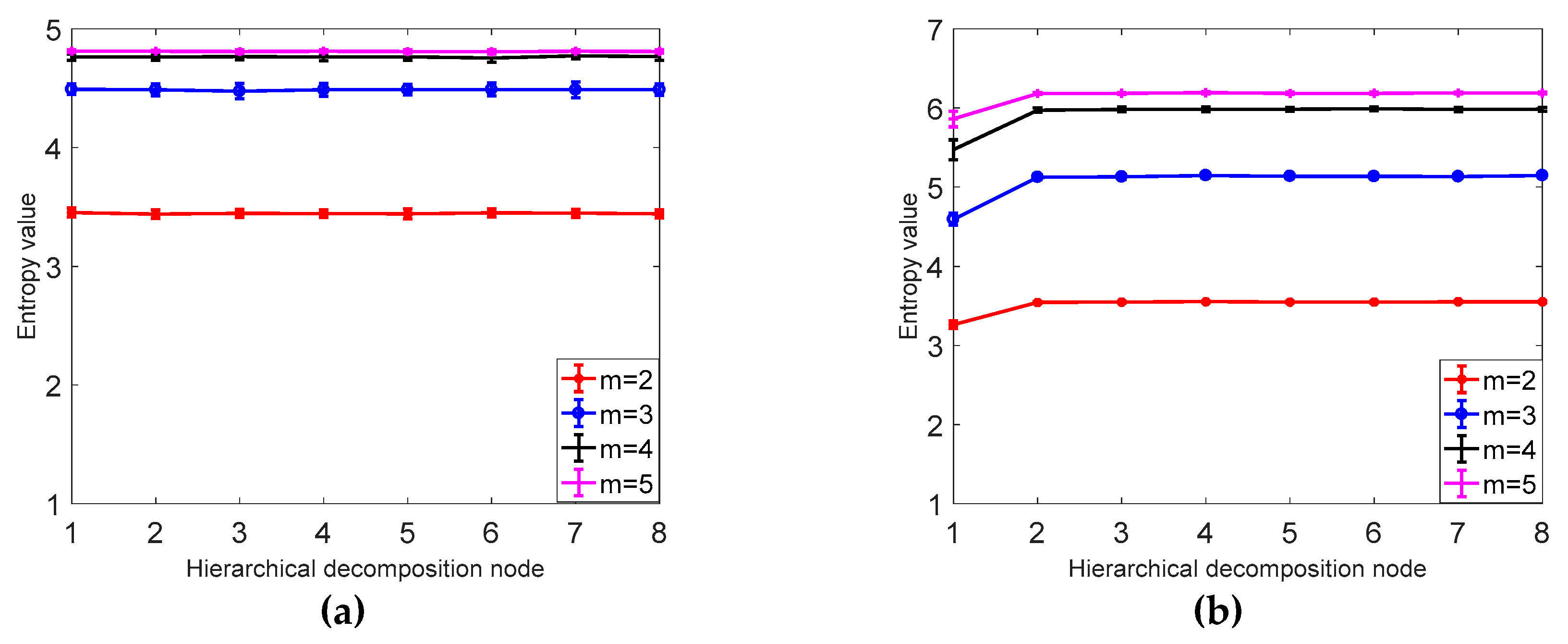 Entropy 21 00923 g006 Entropy 21 00923 g006