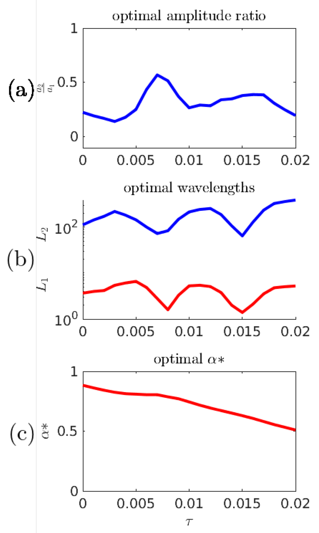 Entropy 21 00925 g015 Entropy 21 00925 g015