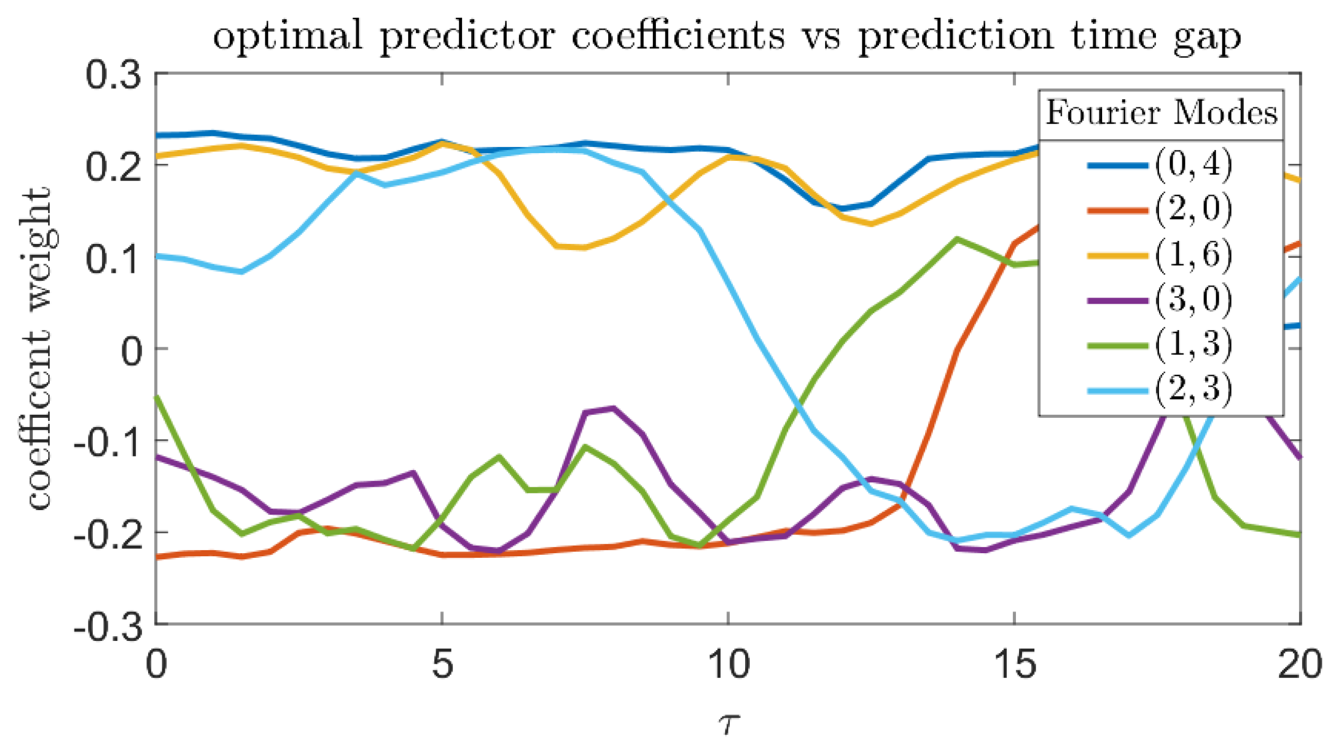 Entropy 21 00925 g018 Entropy 21 00925 g018