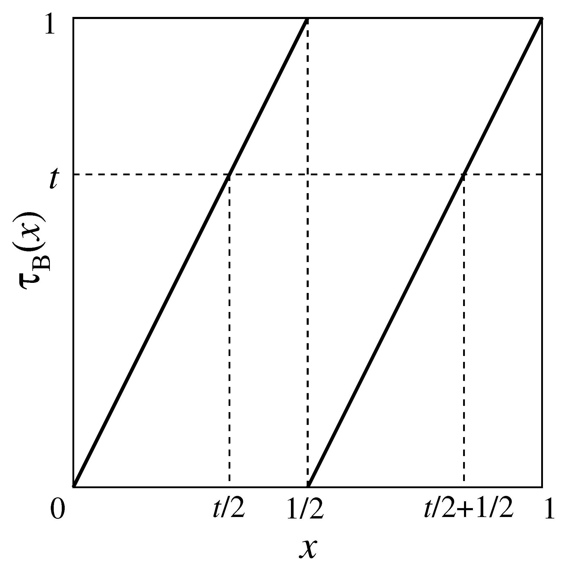 Entropy 21 00930 g002 550