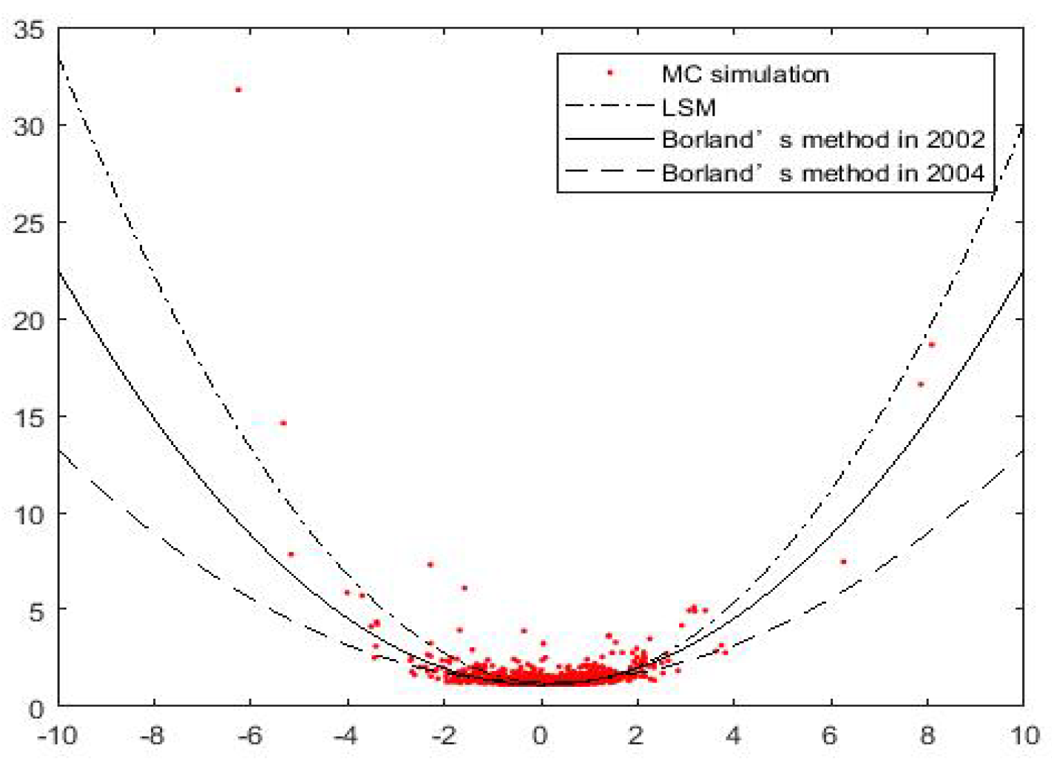 Entropy 21 00933 g001 550