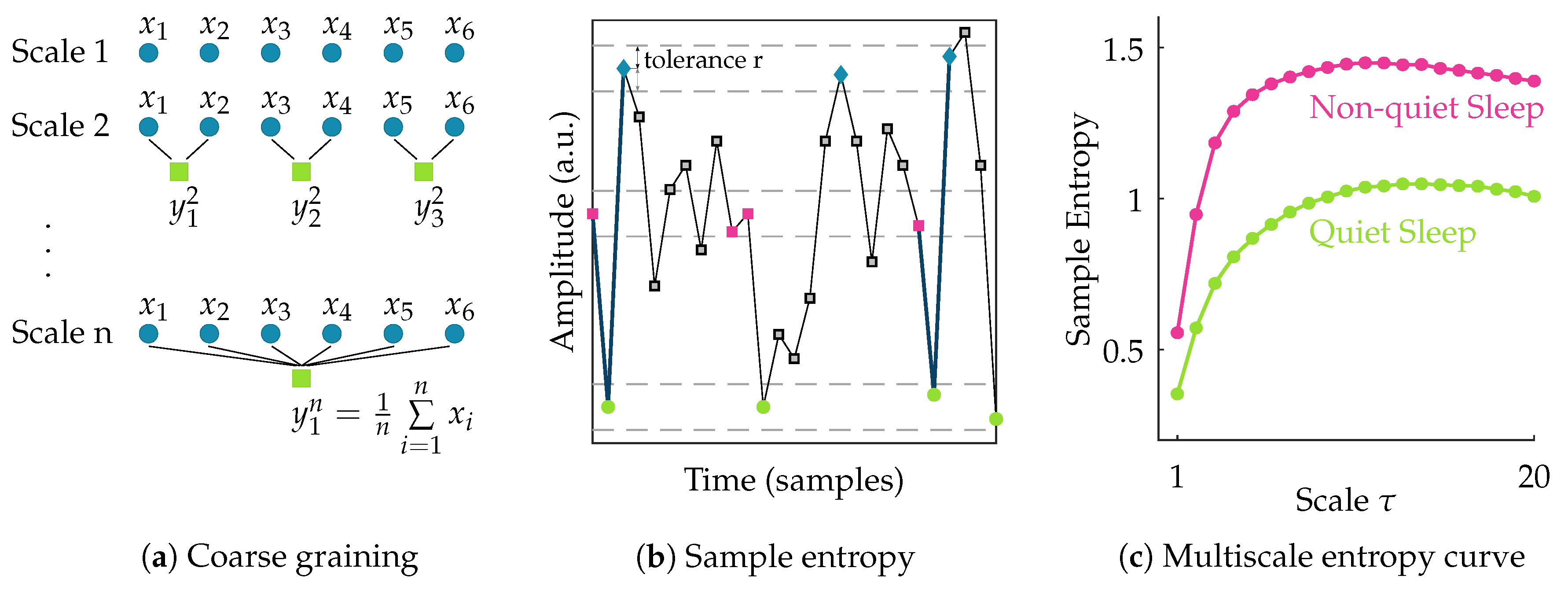 Entropy 21 00936 g001