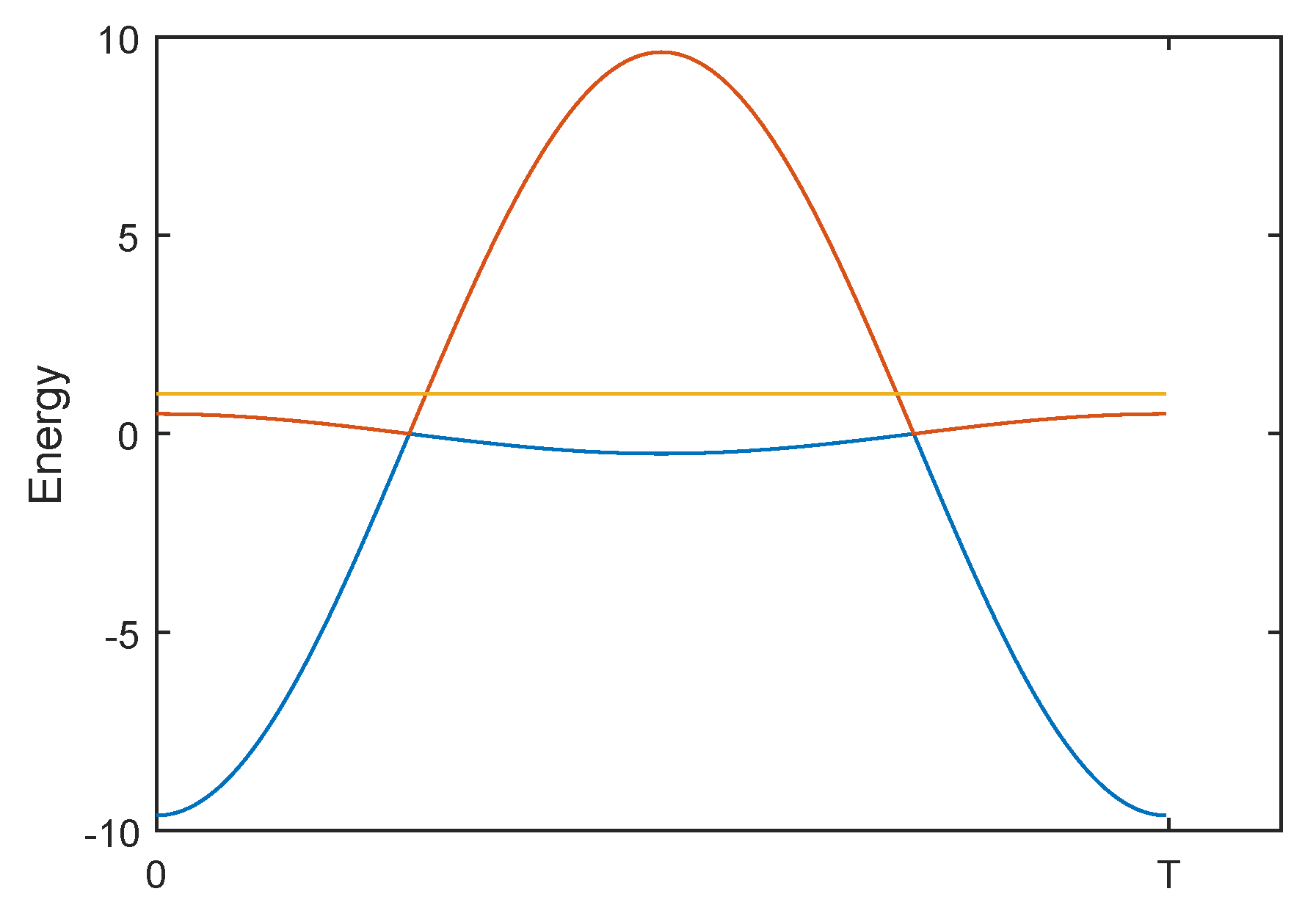 Entropy 21 00937 g003 Entropy 21 00937 g003