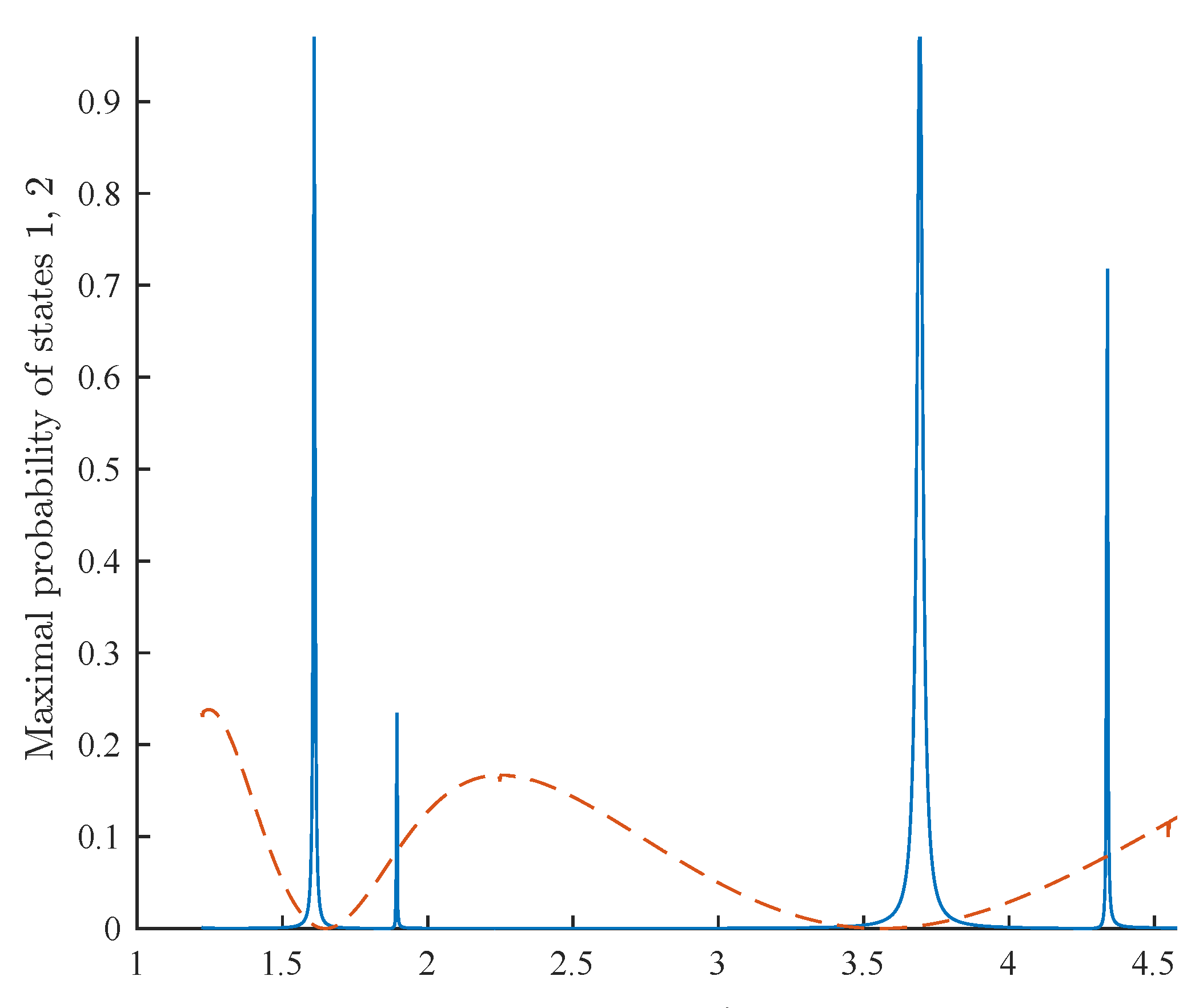 Entropy 21 00937 g005 Entropy 21 00937 g005