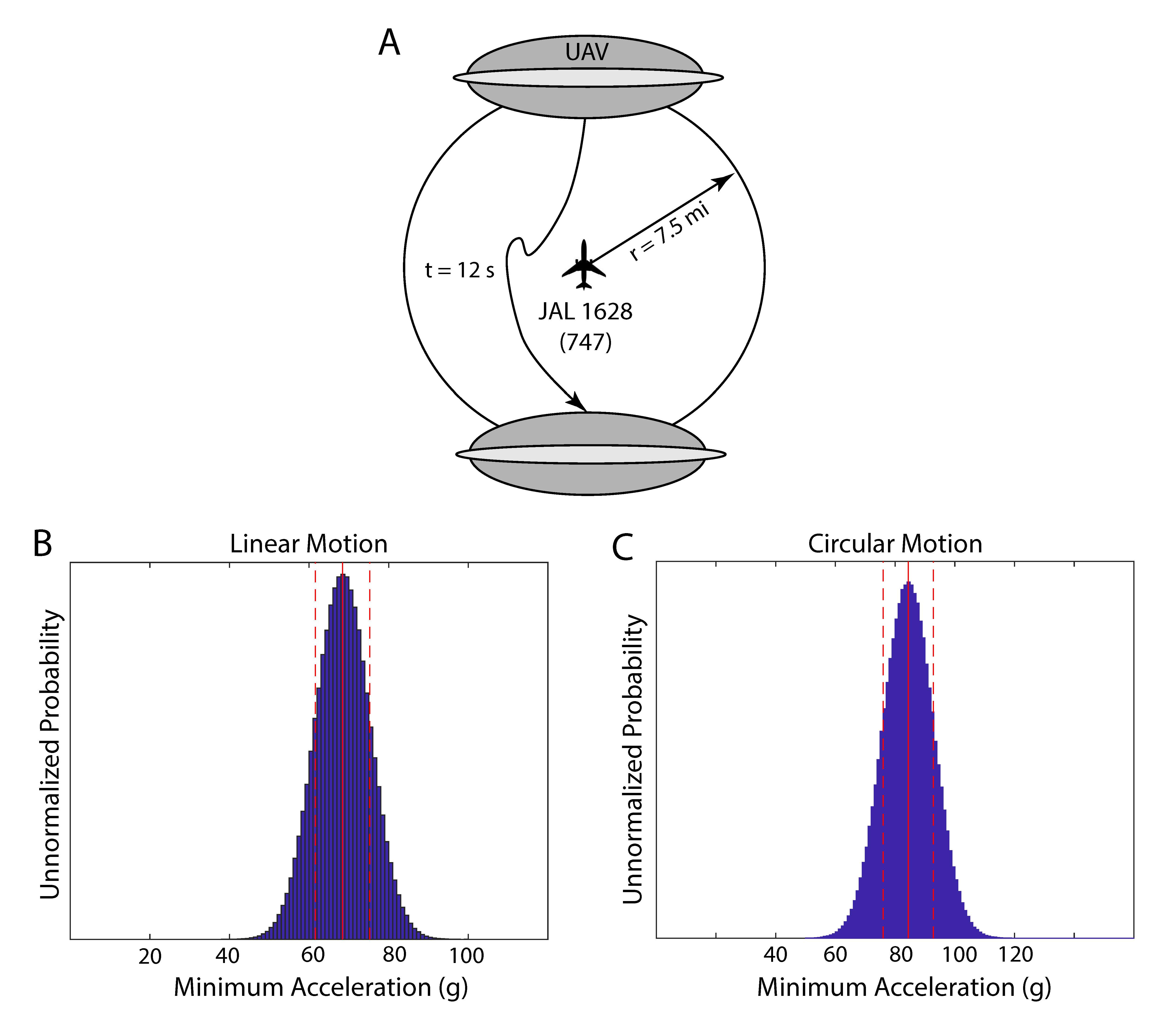 Entropy Free Full Text Estimating Flight Characteristics Of Anomalous Unidentified Aerial Vehicles Html Entropy Free Full Text Estimating Flight Characteristics Of Anomalous Unidentified Aerial Vehicles Html