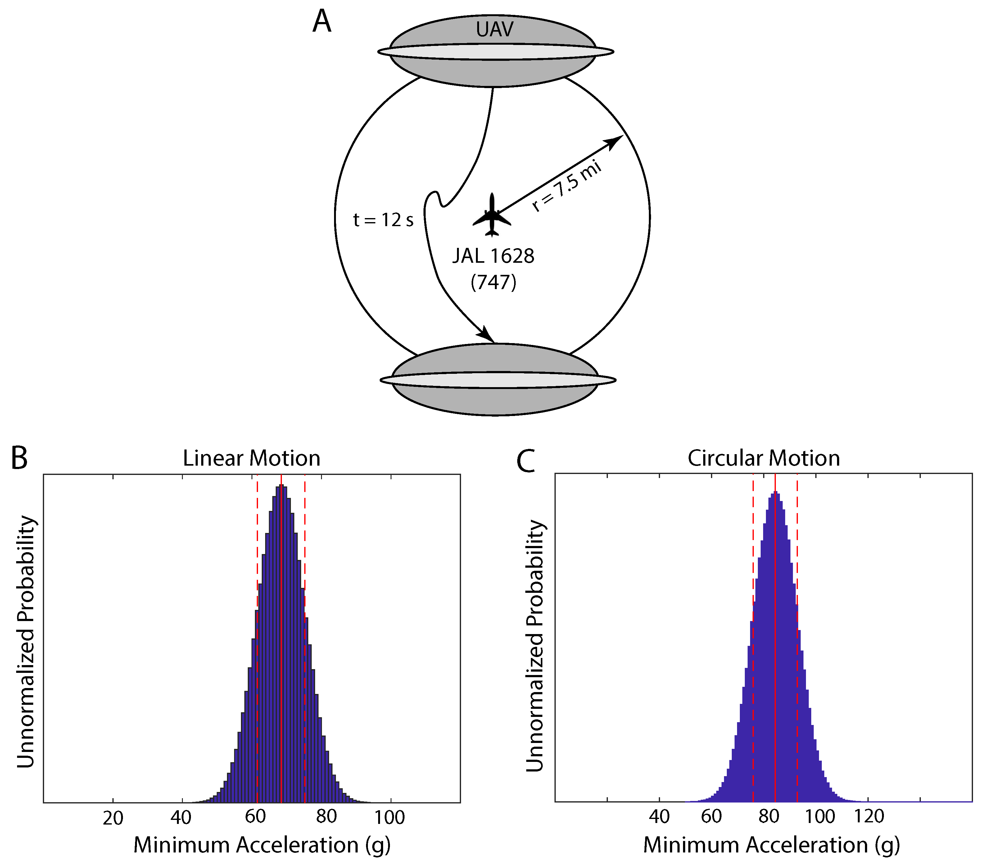 Entropy Free Full Text Estimating Flight Characteristics Of Anomalous Unidentified Aerial Vehicles Html Entropy Free Full Text Estimating Flight Characteristics Of Anomalous Unidentified Aerial Vehicles Html