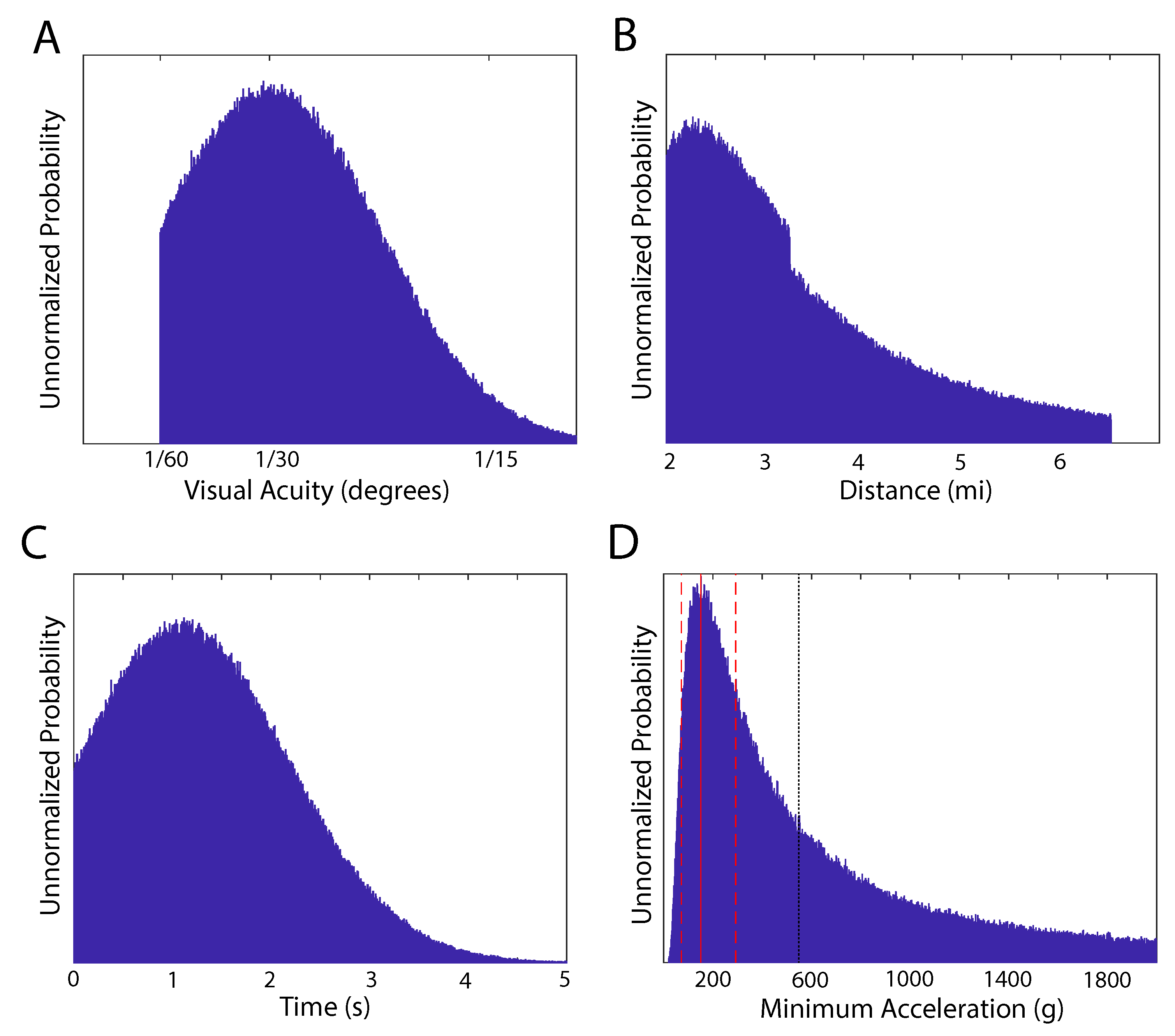 Entropy Free Full Text Estimating Flight Characteristics Of Anomalous Unidentified Aerial Vehicles Html Entropy Free Full Text Estimating Flight Characteristics Of Anomalous Unidentified Aerial Vehicles Html