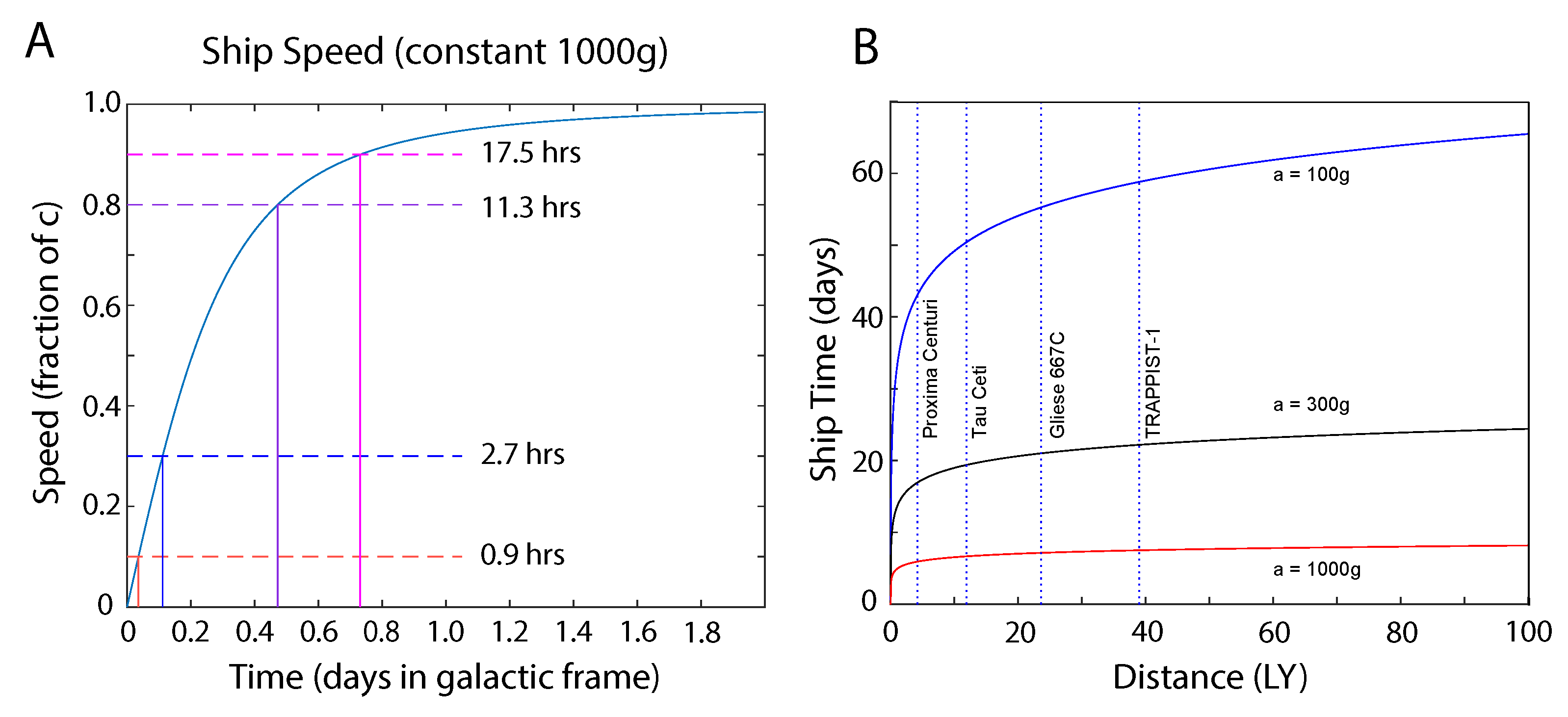 Entropy Free Full Text Estimating Flight Characteristics Of Anomalous Unidentified Aerial Vehicles Html Entropy Free Full Text Estimating Flight Characteristics Of Anomalous Unidentified Aerial Vehicles Html