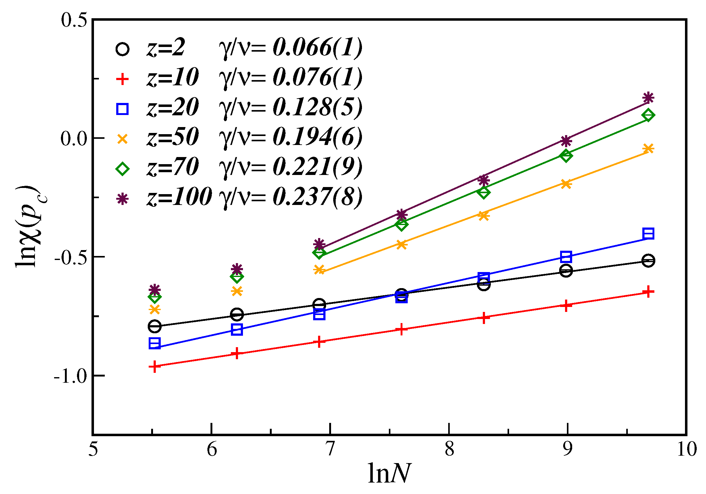 Entropy 21 00942 g003