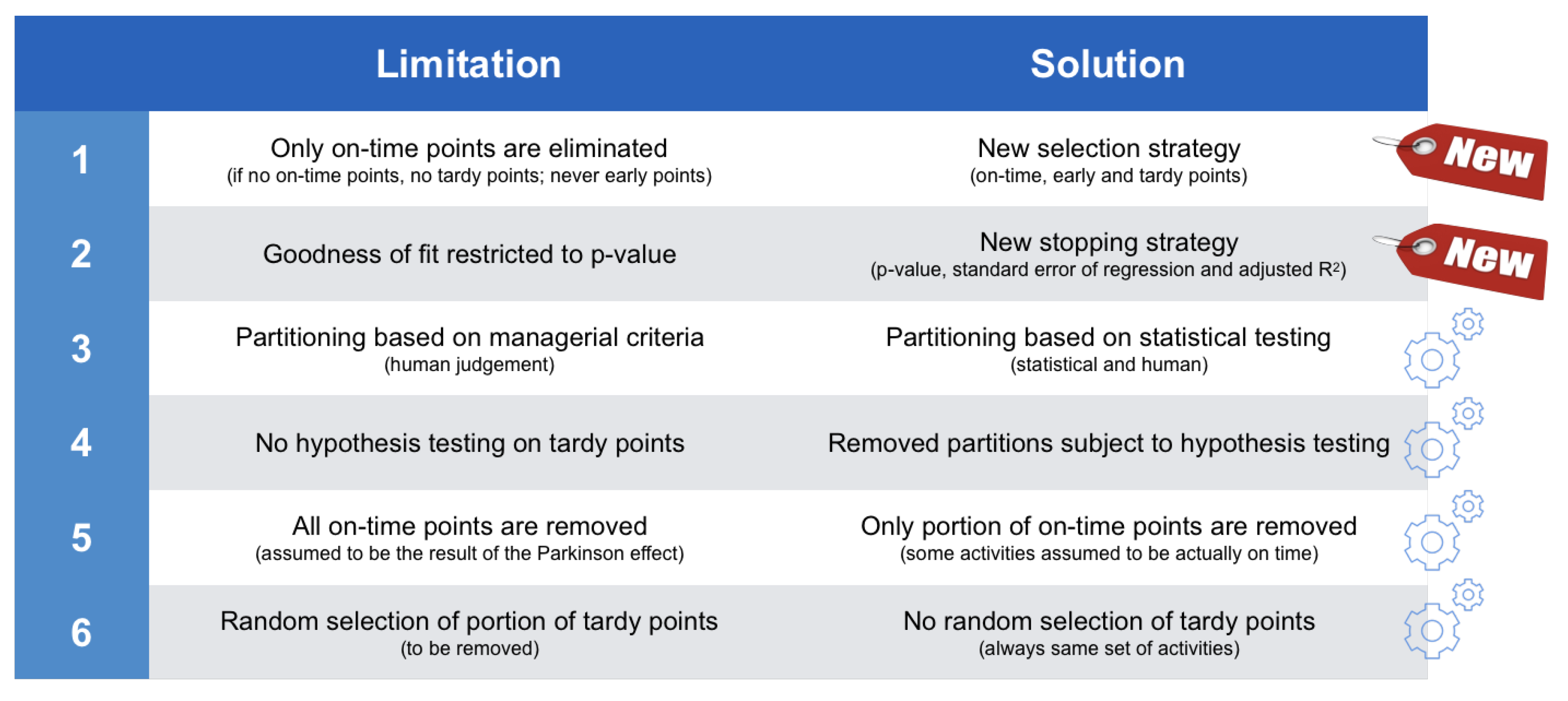 Entropy 21 00952 g003 Entropy 21 00952 g003