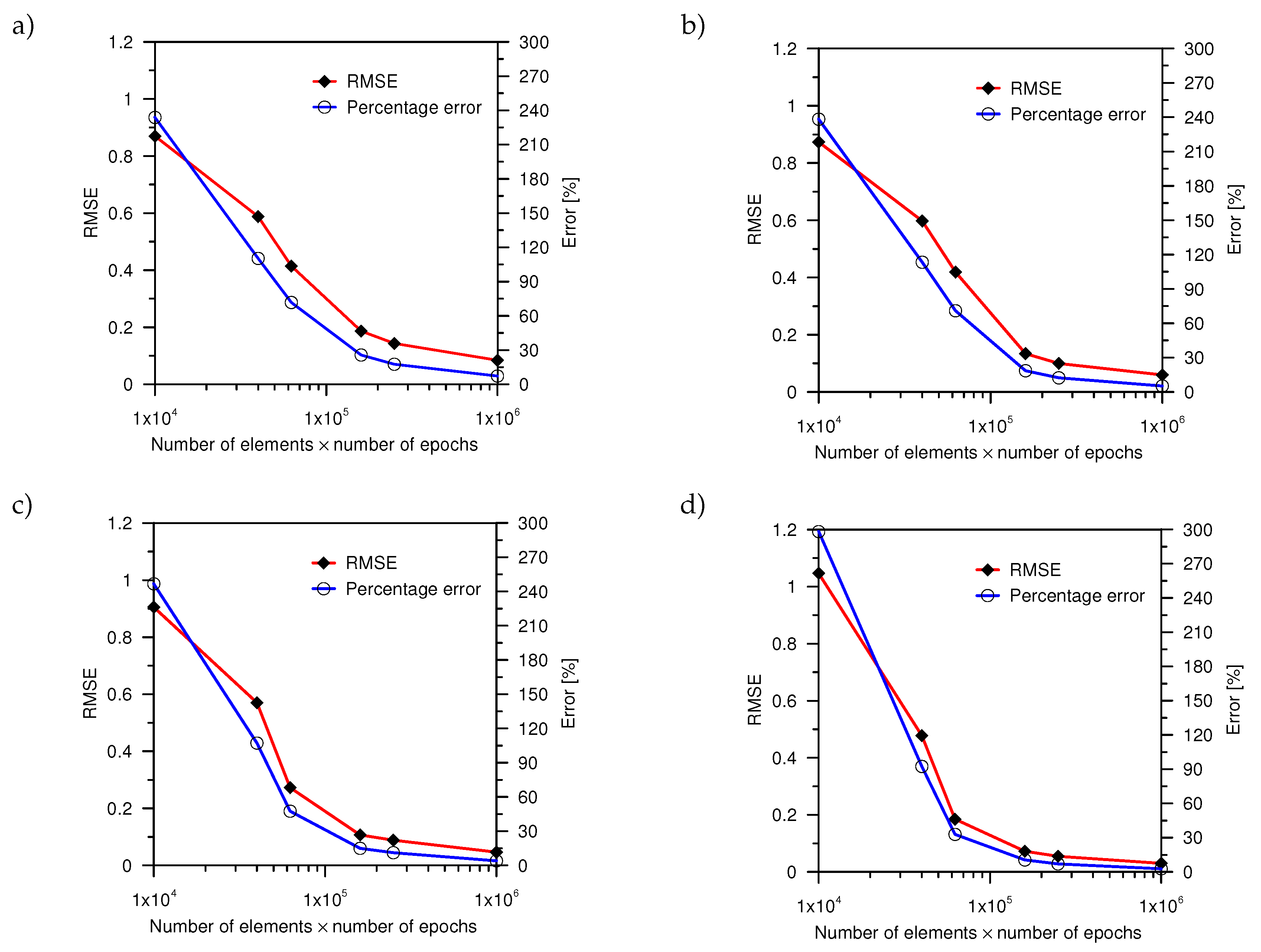 Entropy 21 00954 g005