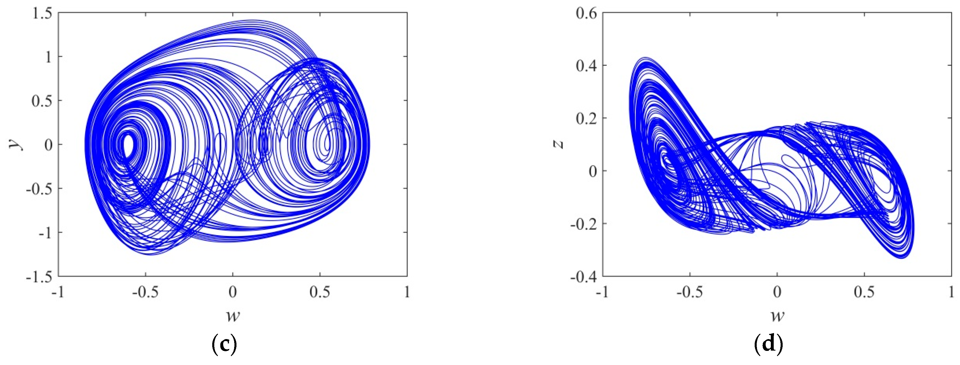 Entropy 21 00955 g007b