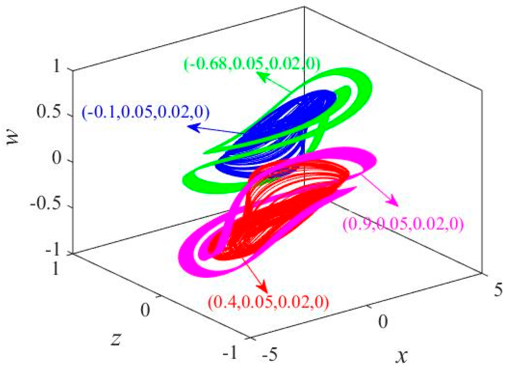 Entropy 21 00955 g015