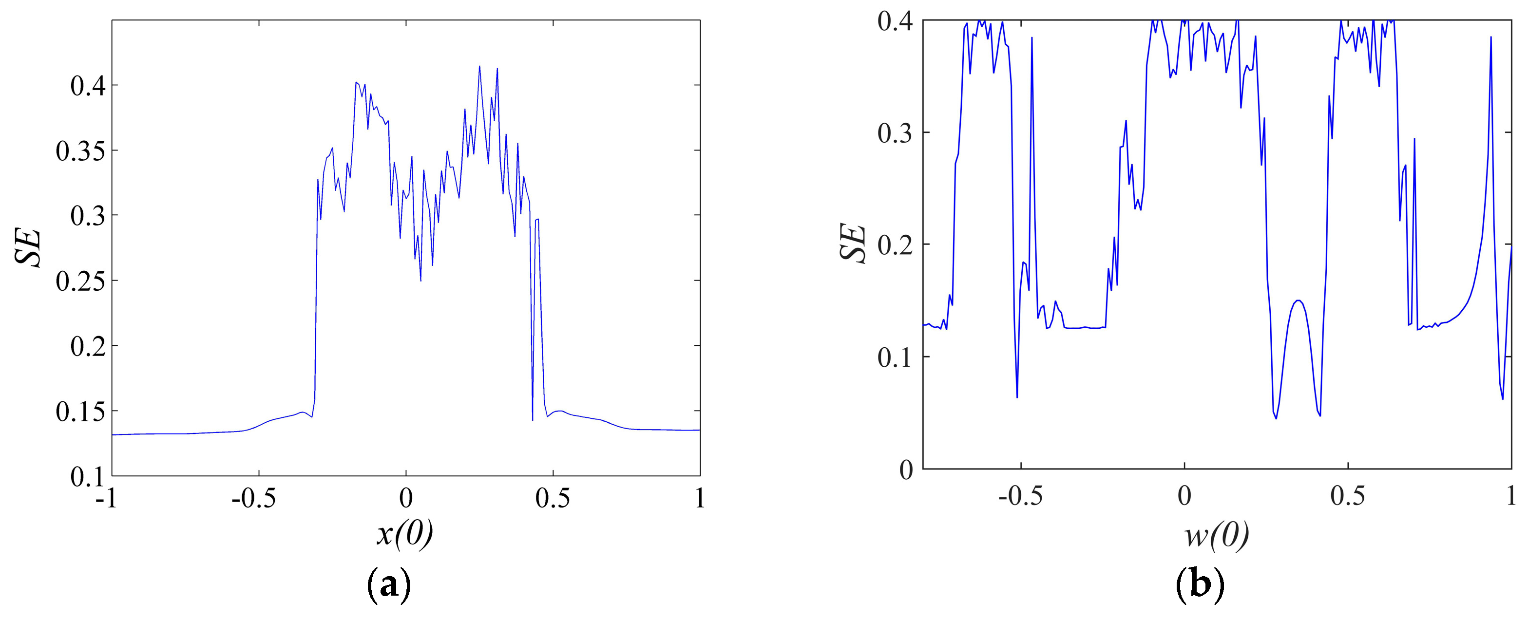Entropy 21 00955 g018