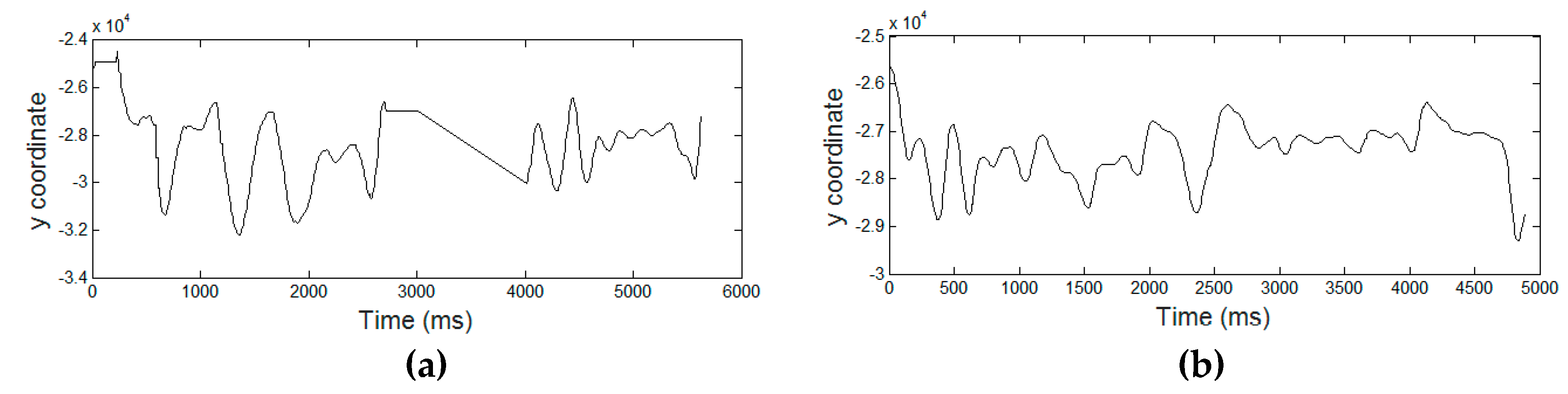 Entropy 21 00956 g004 550